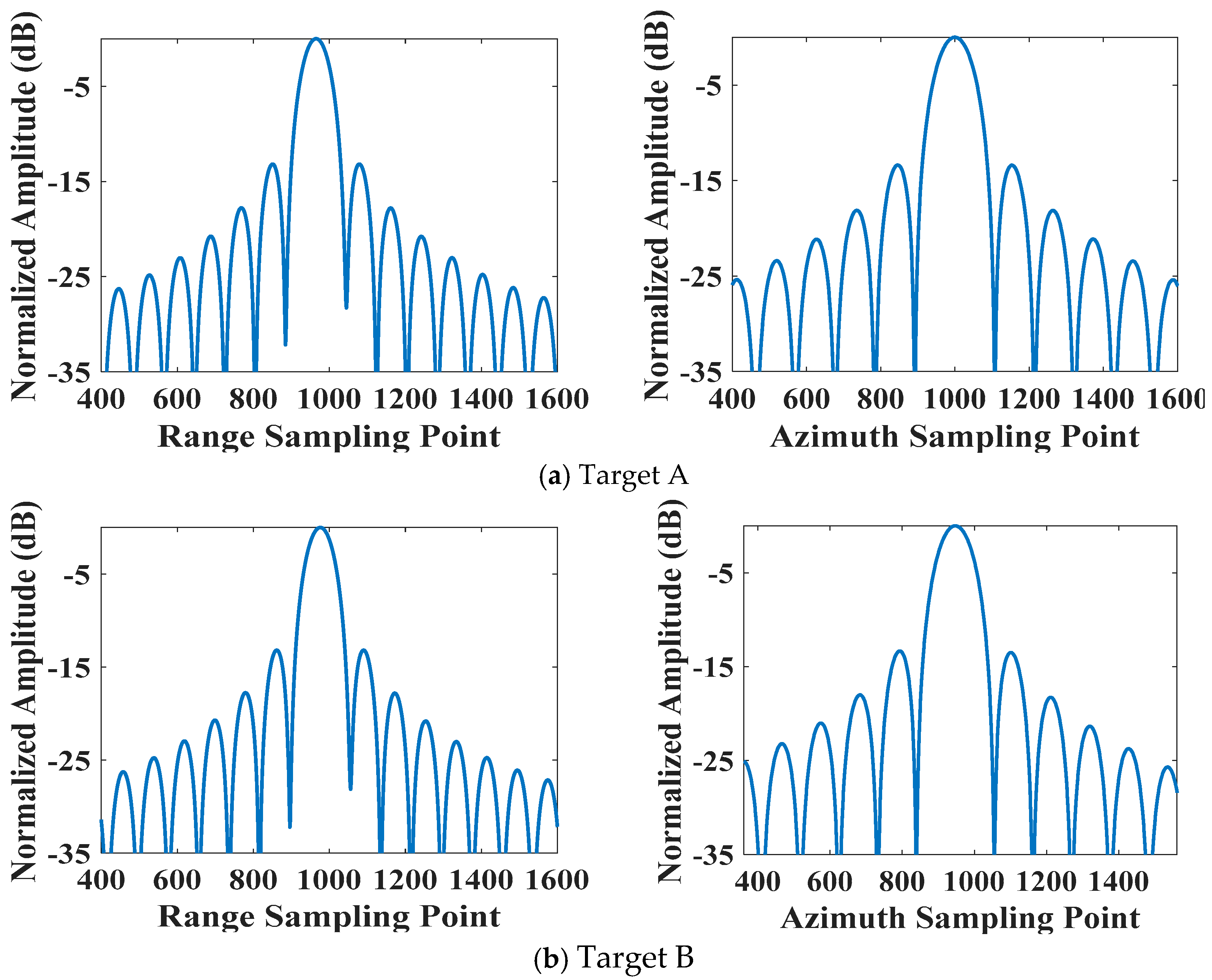 Remotesensing 17 01930 g012a