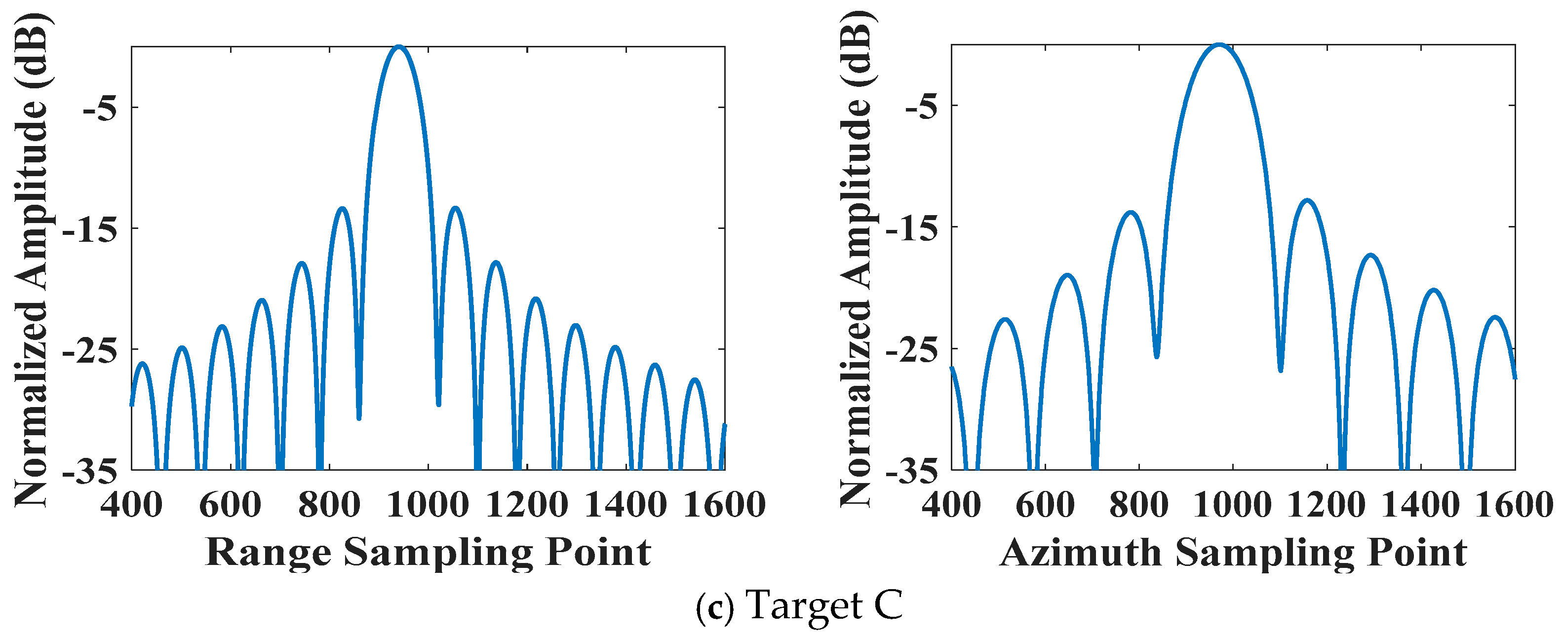 Remotesensing 17 01930 g012b