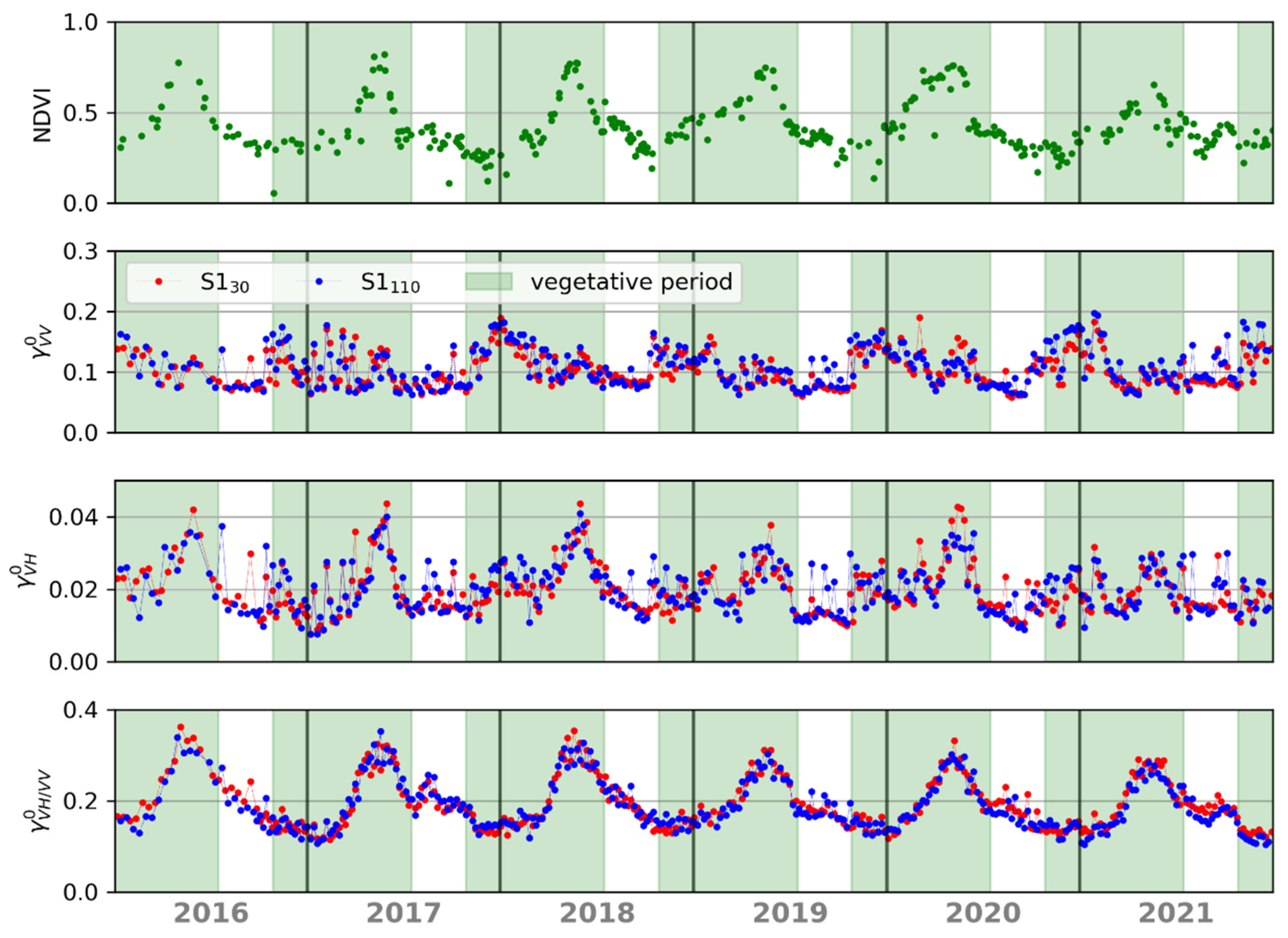 Remotesensing 17 01933 g005