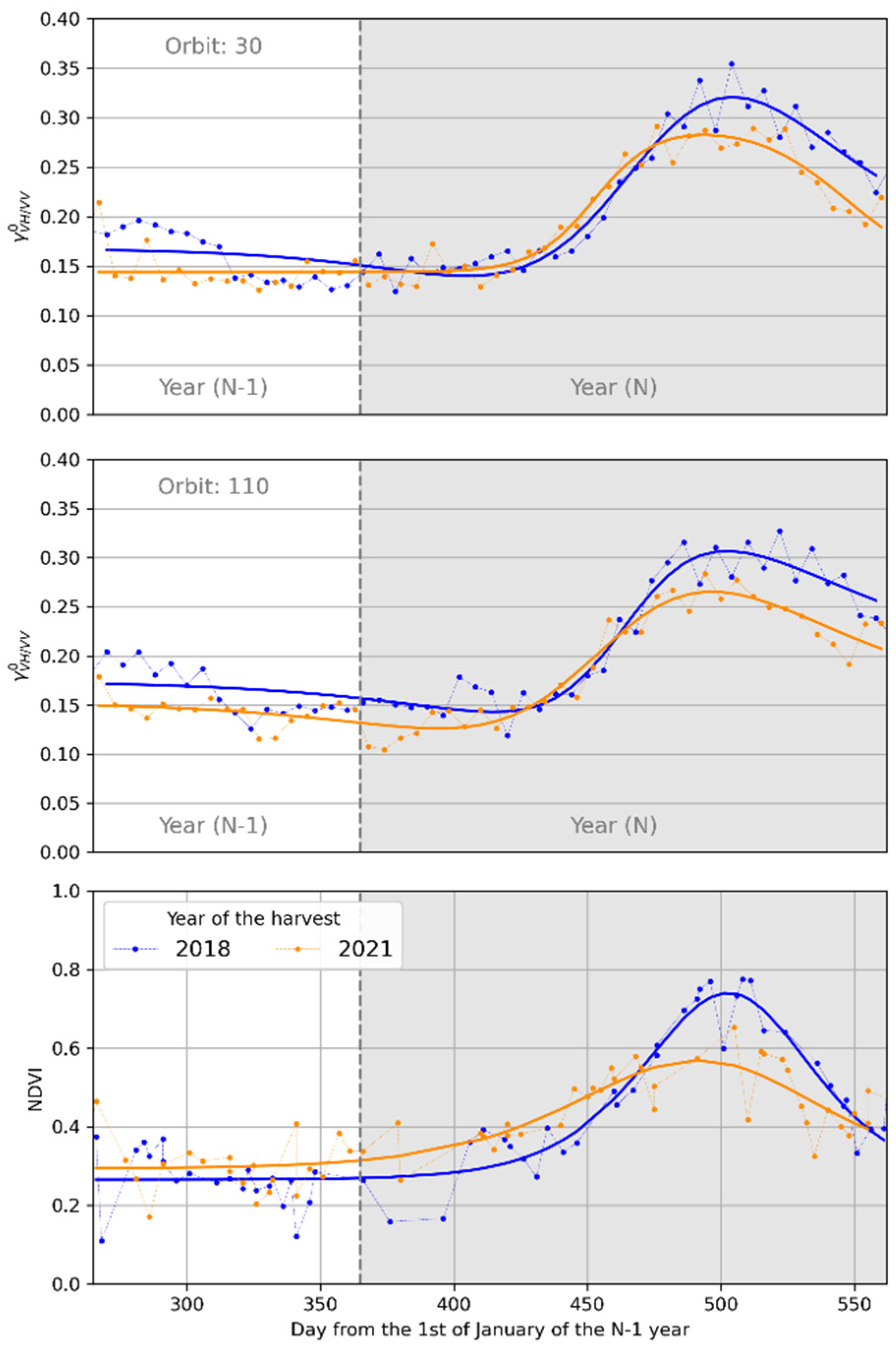 Remotesensing 17 01933 g008