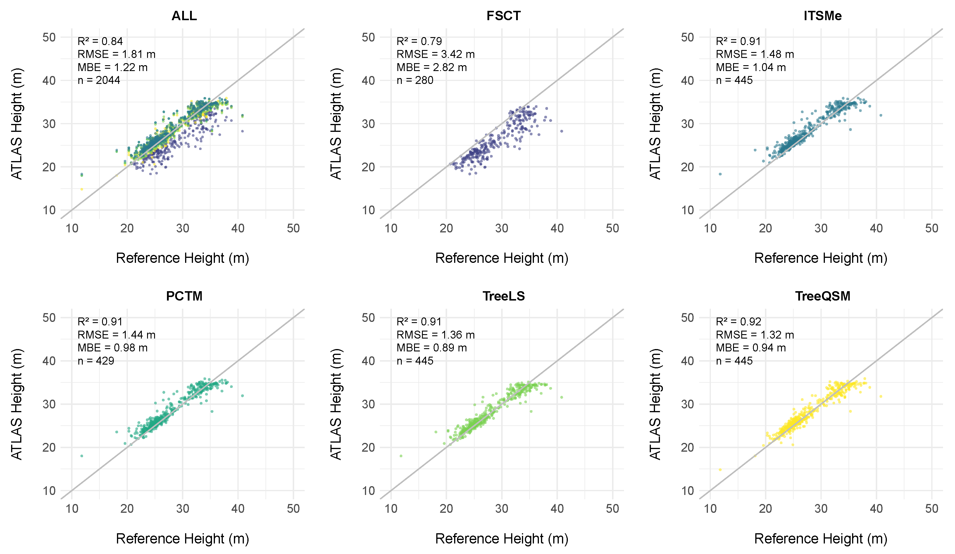 Remotesensing 17 01934 g005