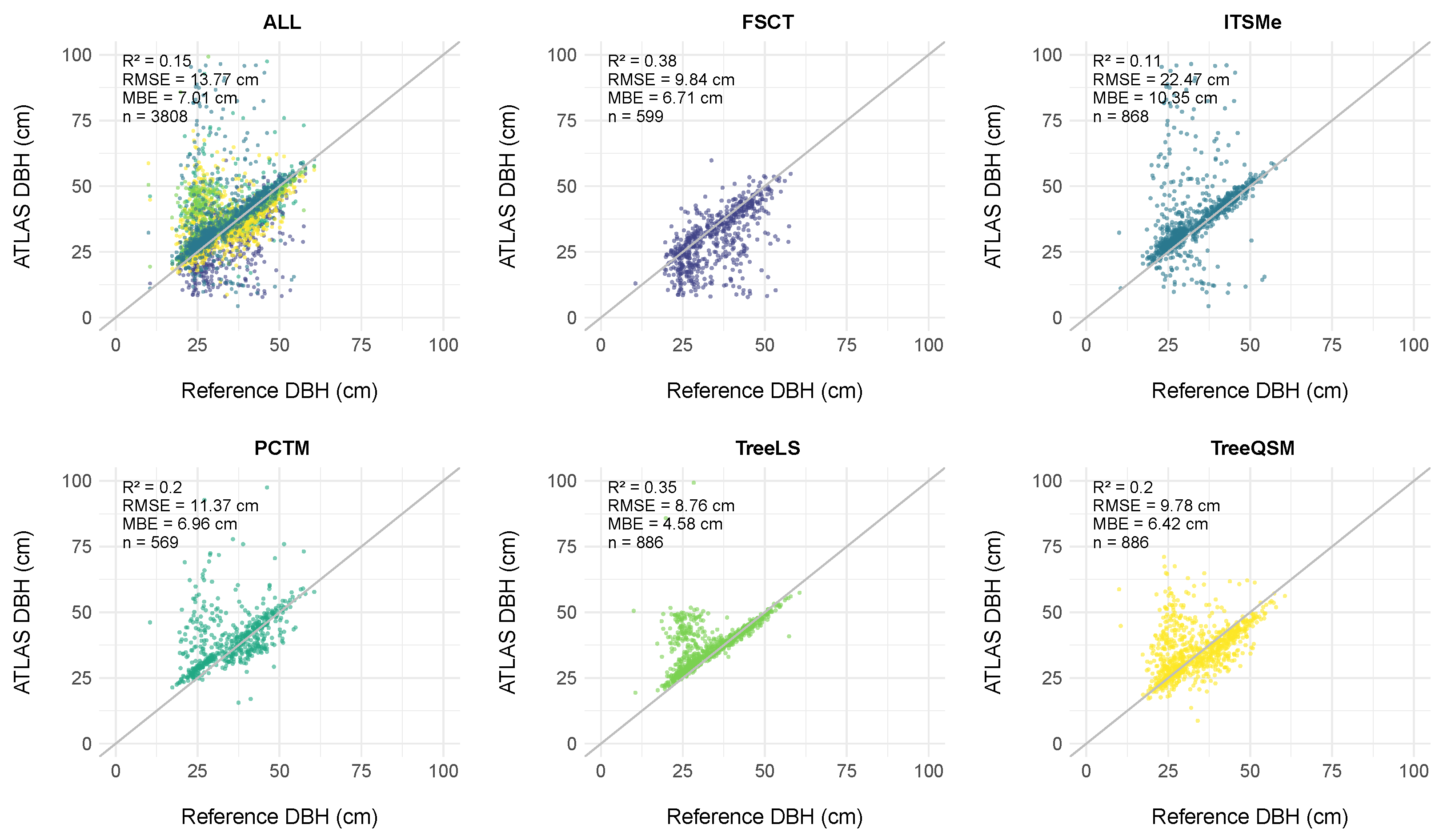 Remotesensing 17 01934 g007