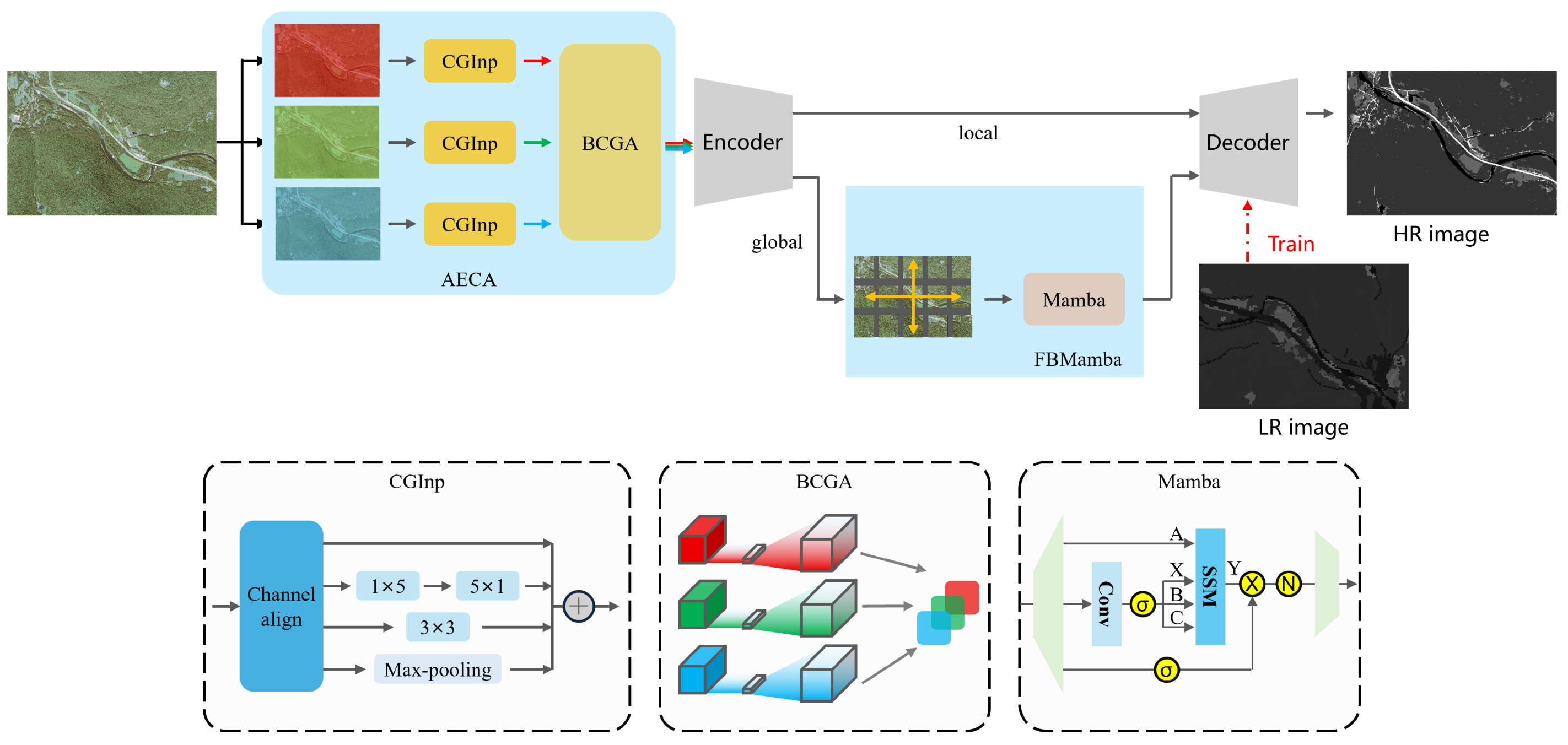 Remotesensing 17 01935 g003