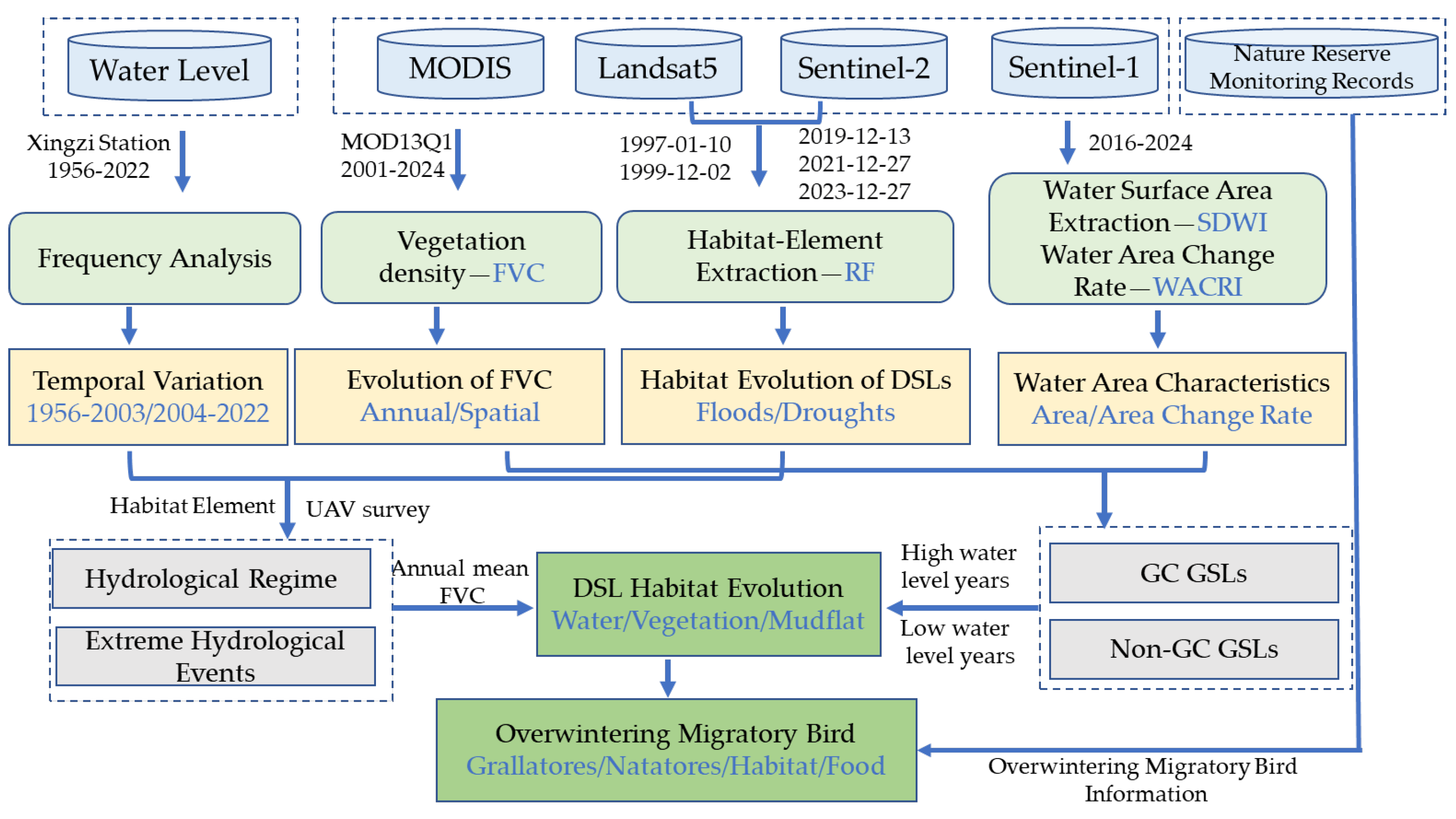 Remotesensing 17 01936 g003 Remotesensing 17 01936 g003