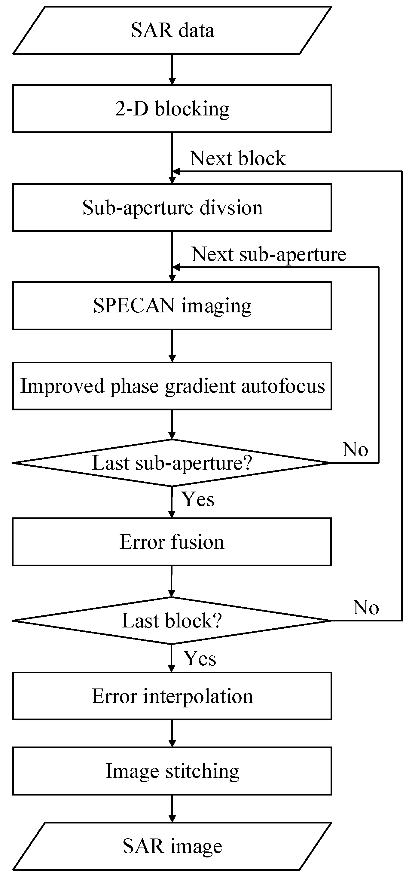 Remotesensing 17 01946 g003
