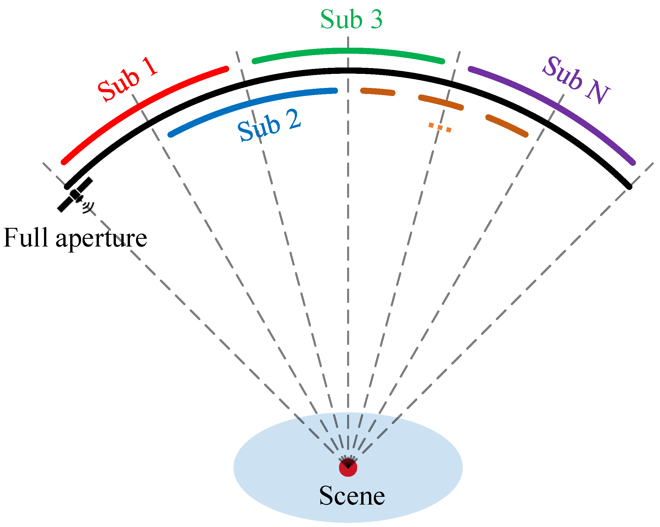 Remotesensing 17 01946 g004