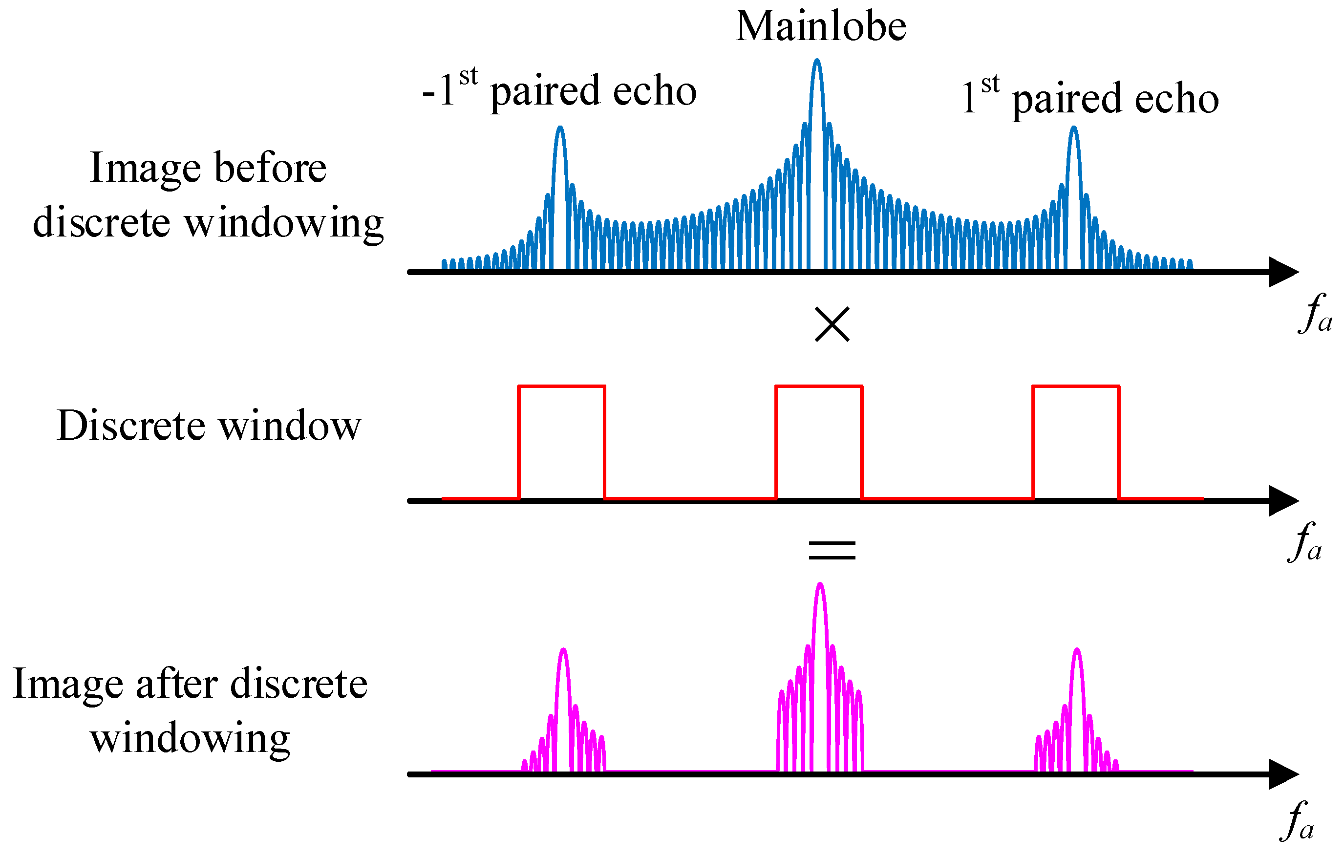 Remotesensing 17 01946 g005