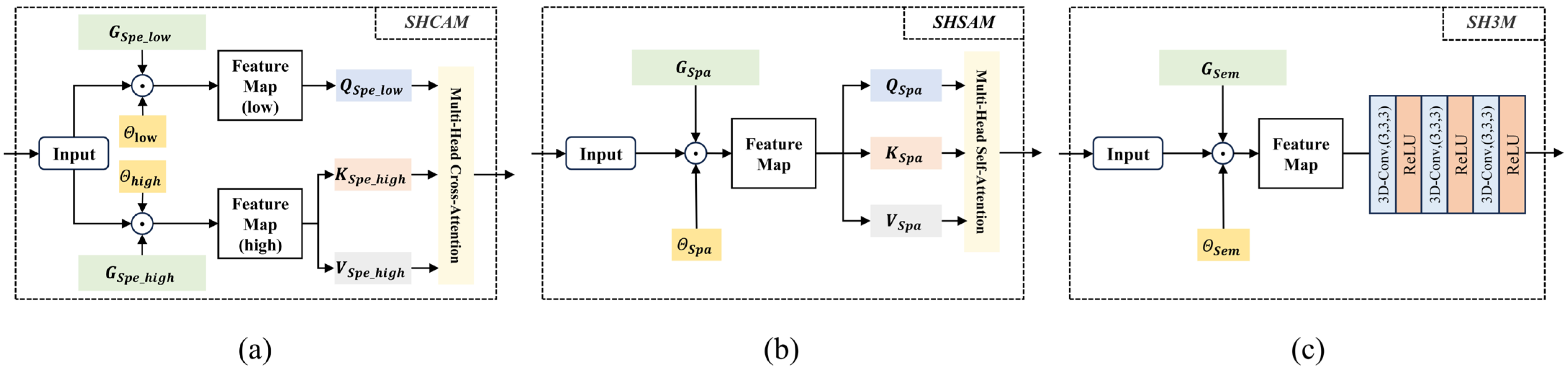 Remotesensing 17 01947 g002