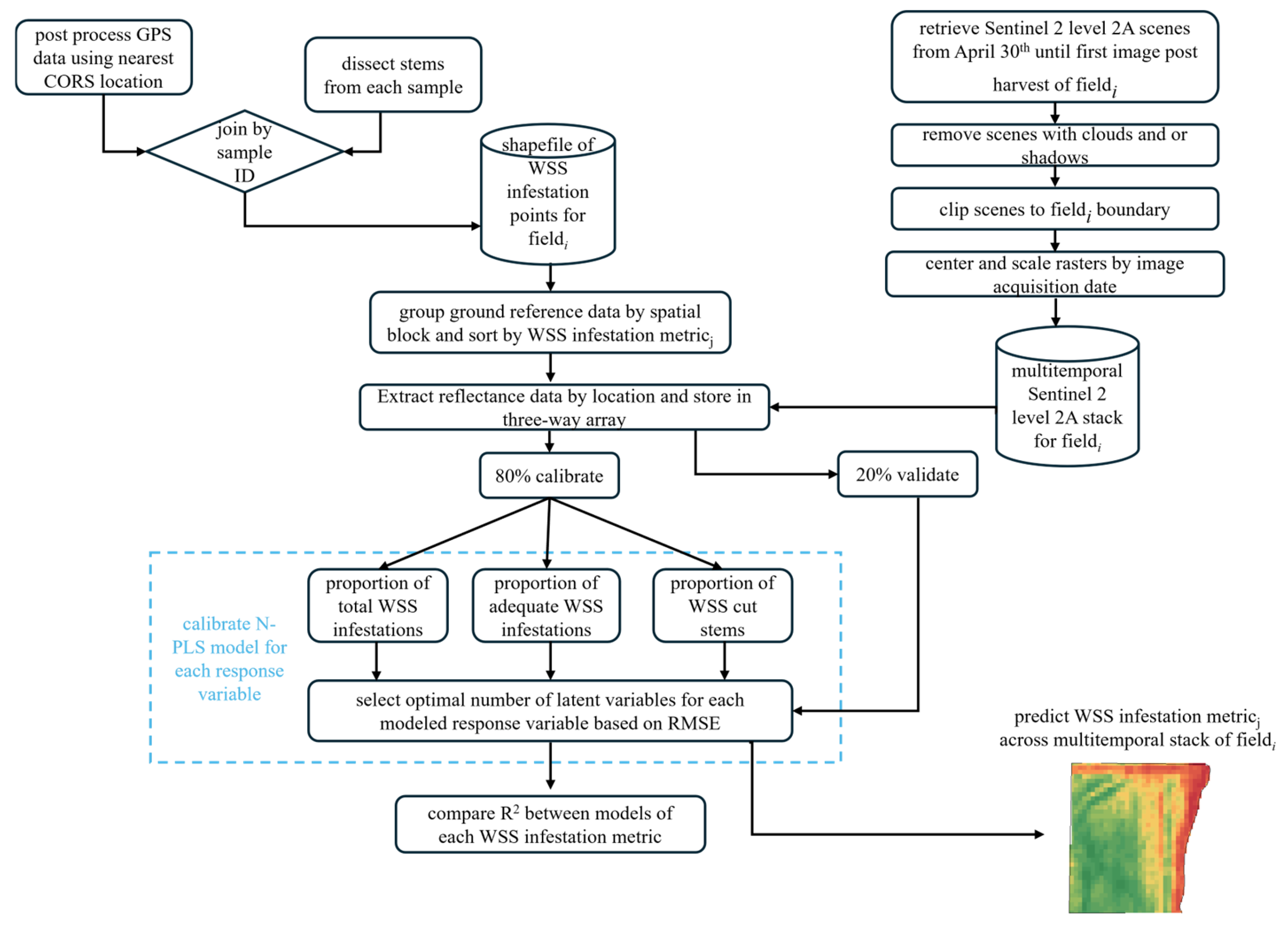 Remotesensing 17 01950 g003