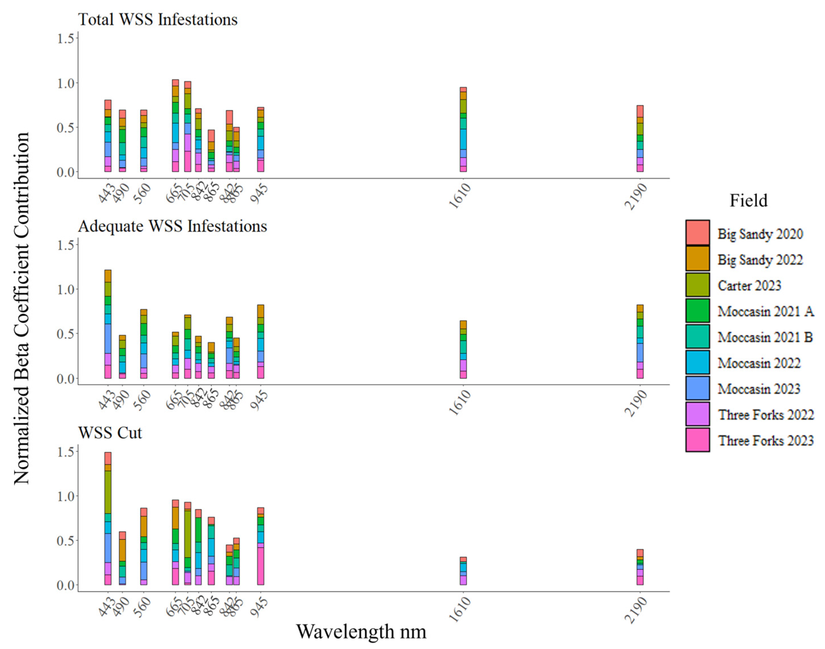 Remotesensing 17 01950 g011