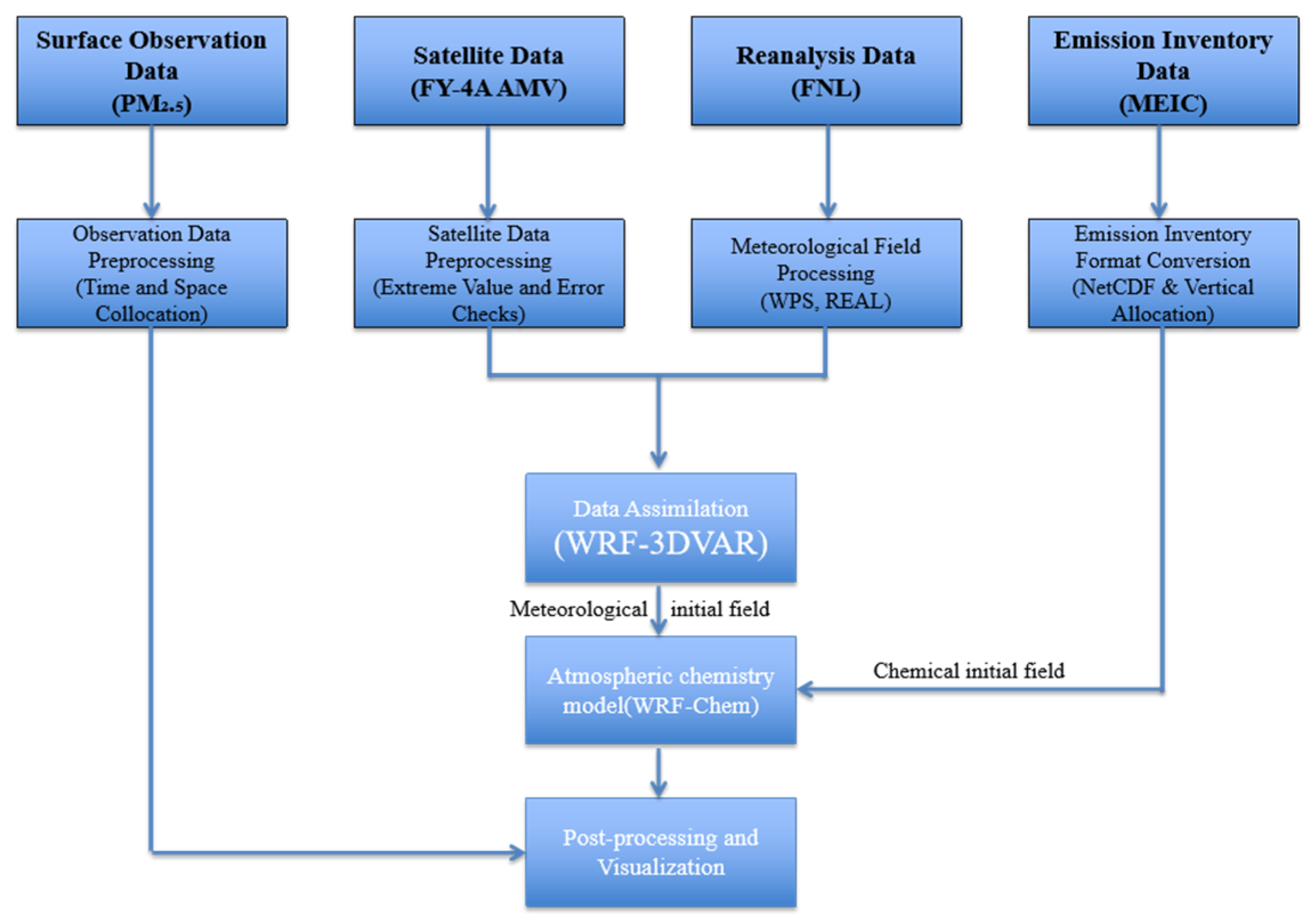 Remotesensing 17 01952 g002