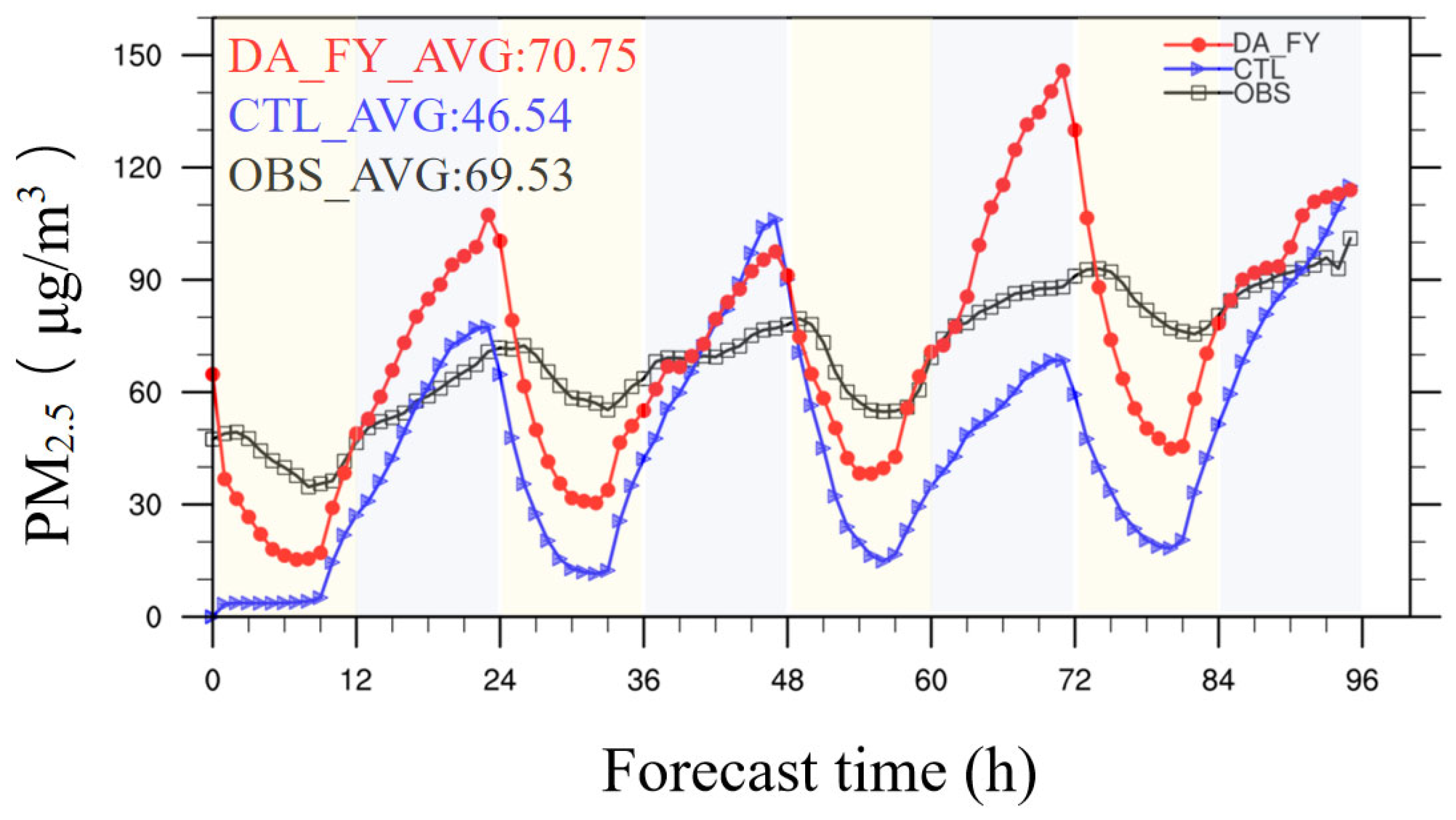 Remotesensing 17 01952 g007