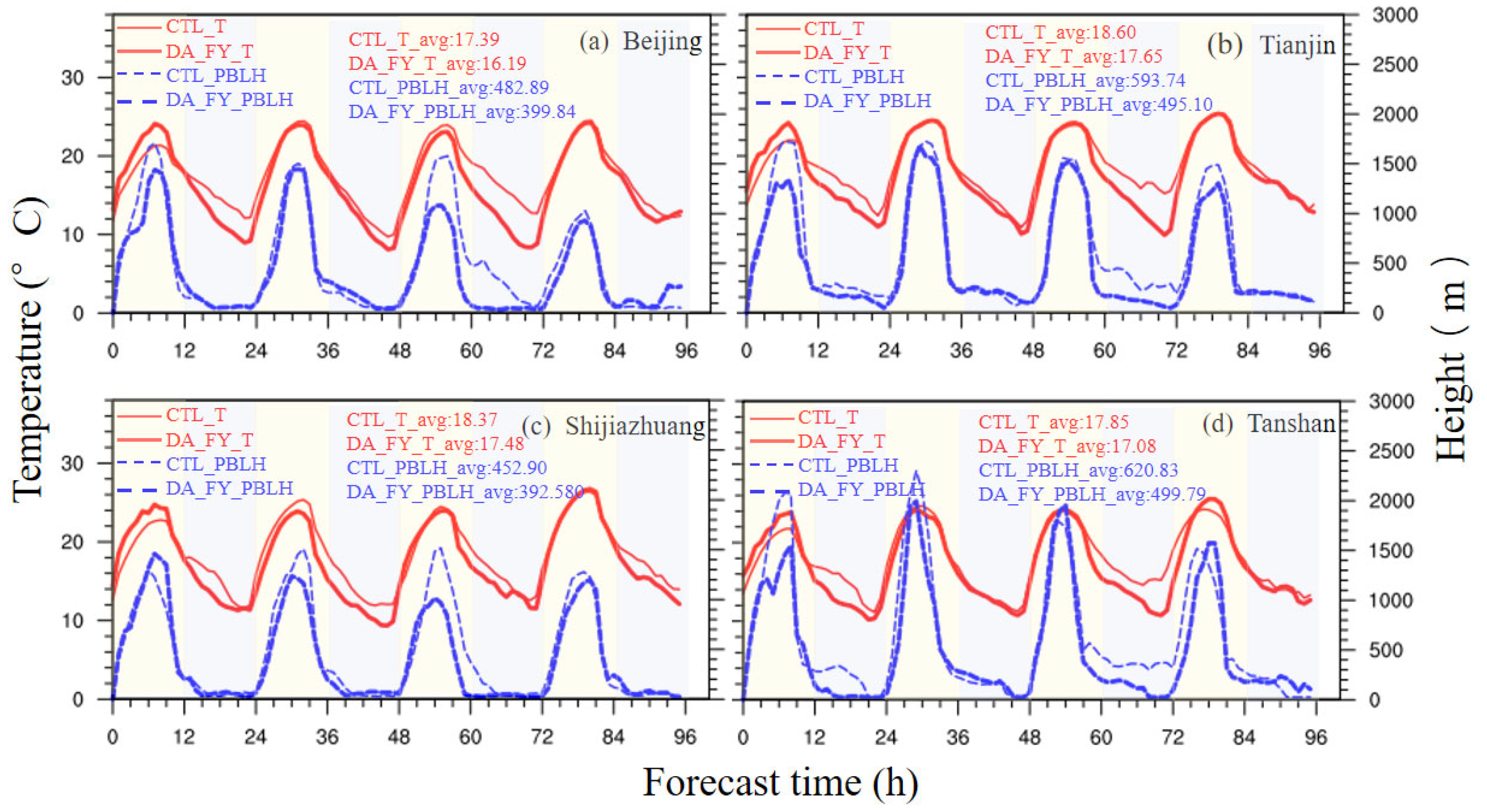 Remotesensing 17 01952 g010