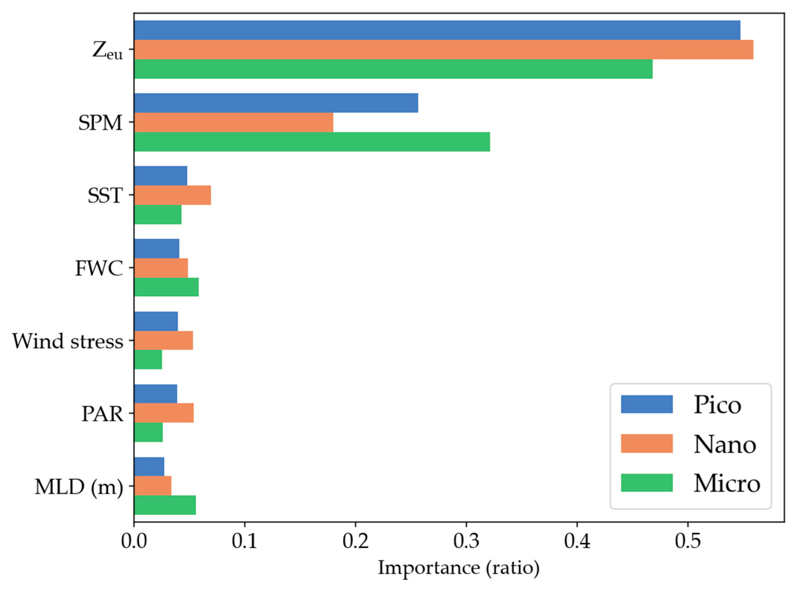 Remotesensing 17 01954 g003