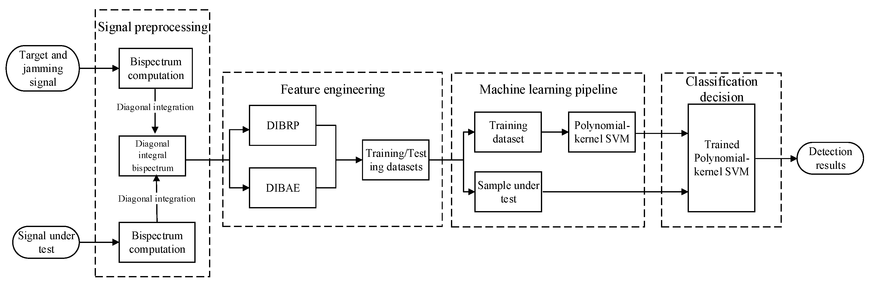 Remotesensing 17 01957 g010