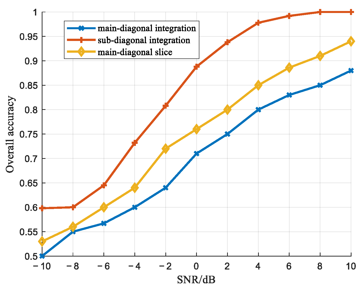 Remotesensing 17 01957 g019