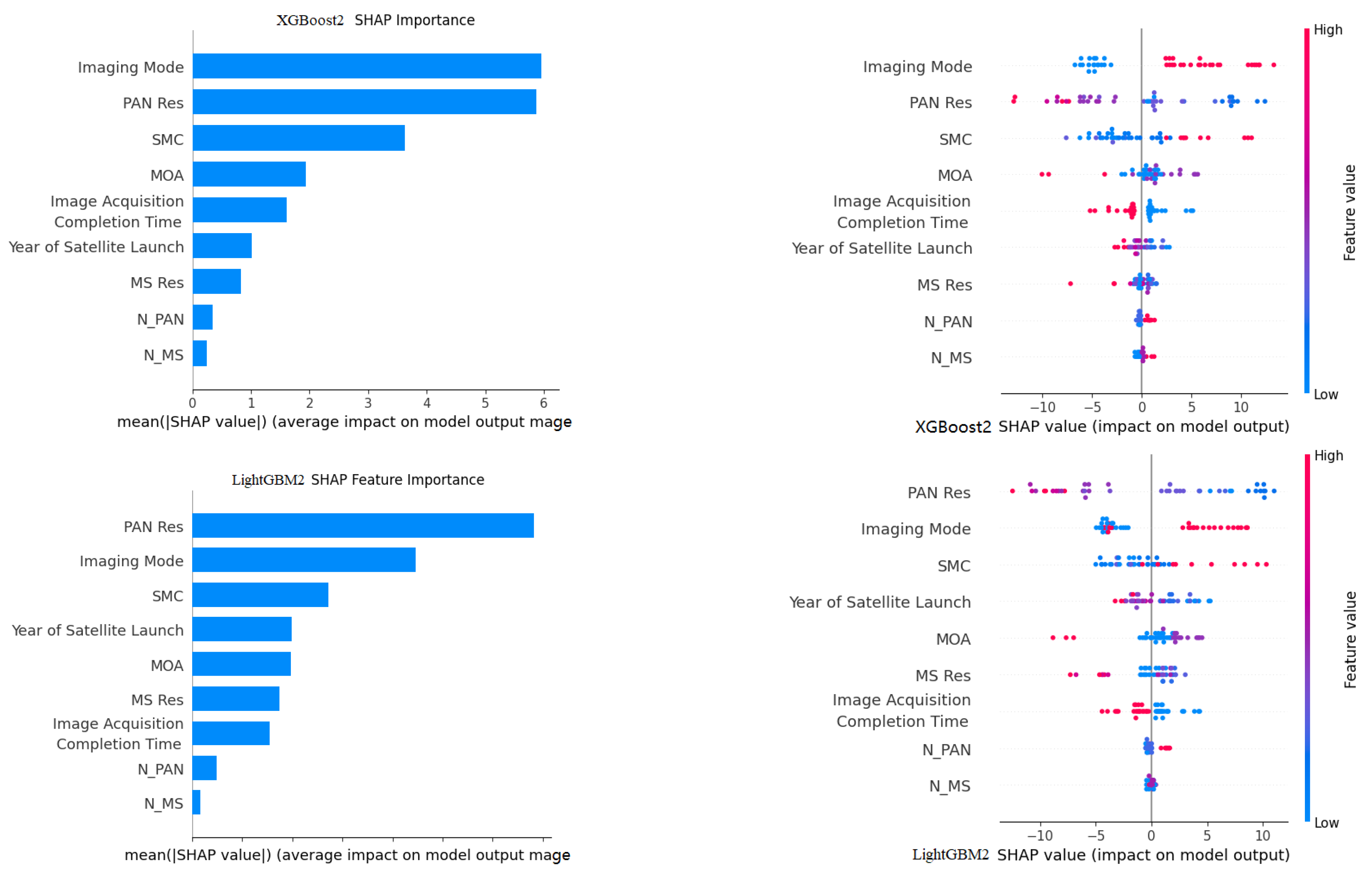 Remotesensing 17 01960 g003
