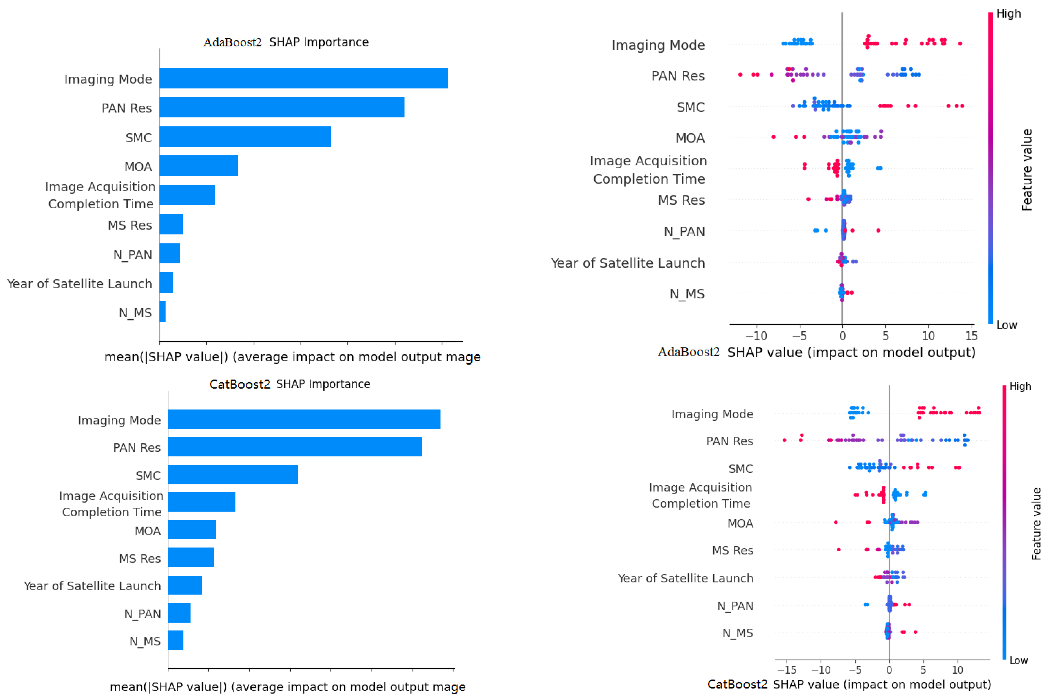 Remotesensing 17 01960 g004
