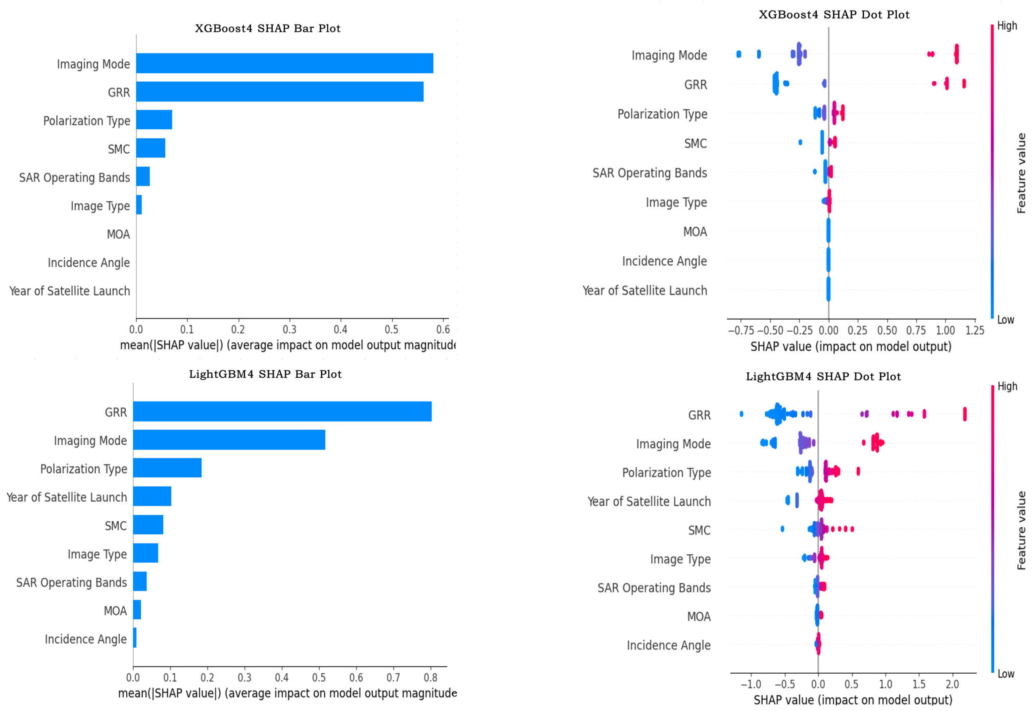 Remotesensing 17 01960 g007
