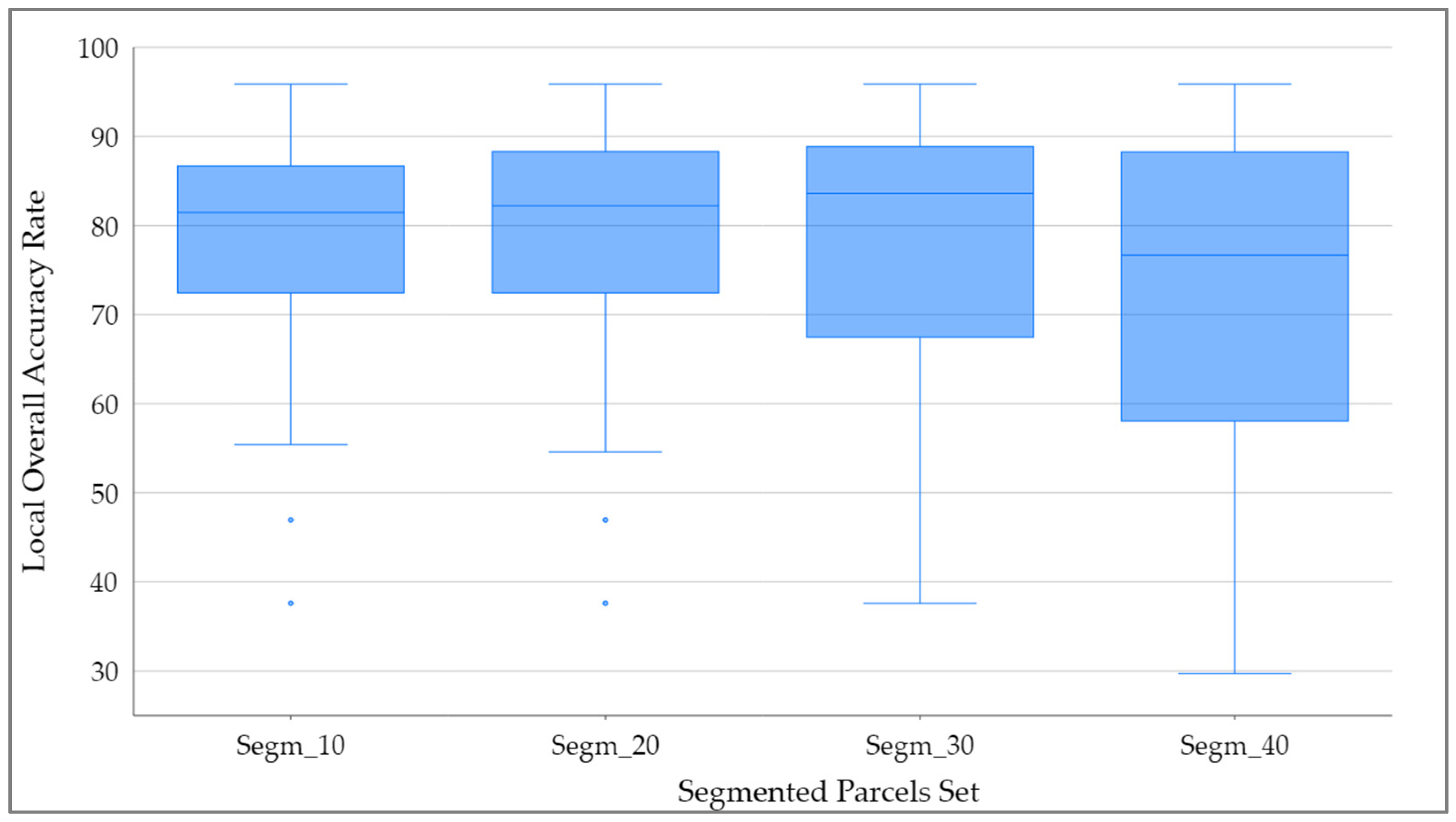 Remotesensing 17 01962 g011