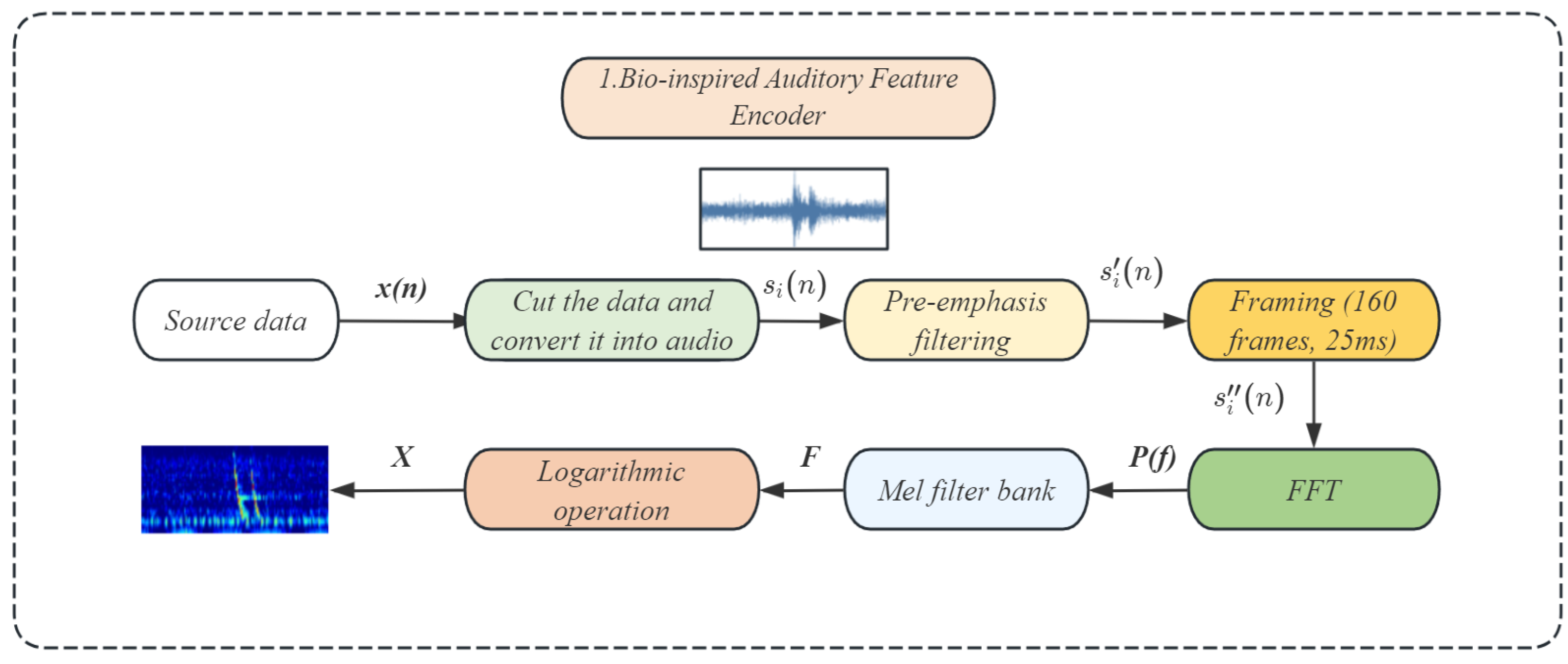 Remotesensing 17 01963 g003