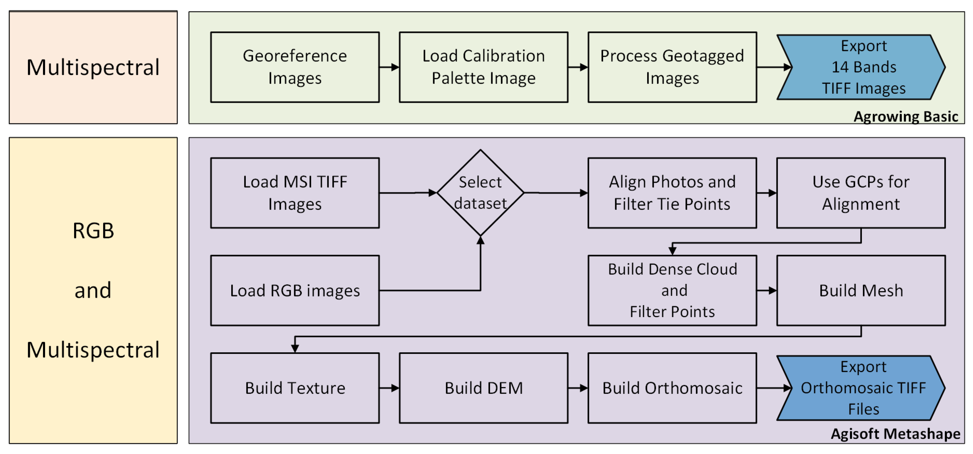 Remotesensing 17 01964 g007