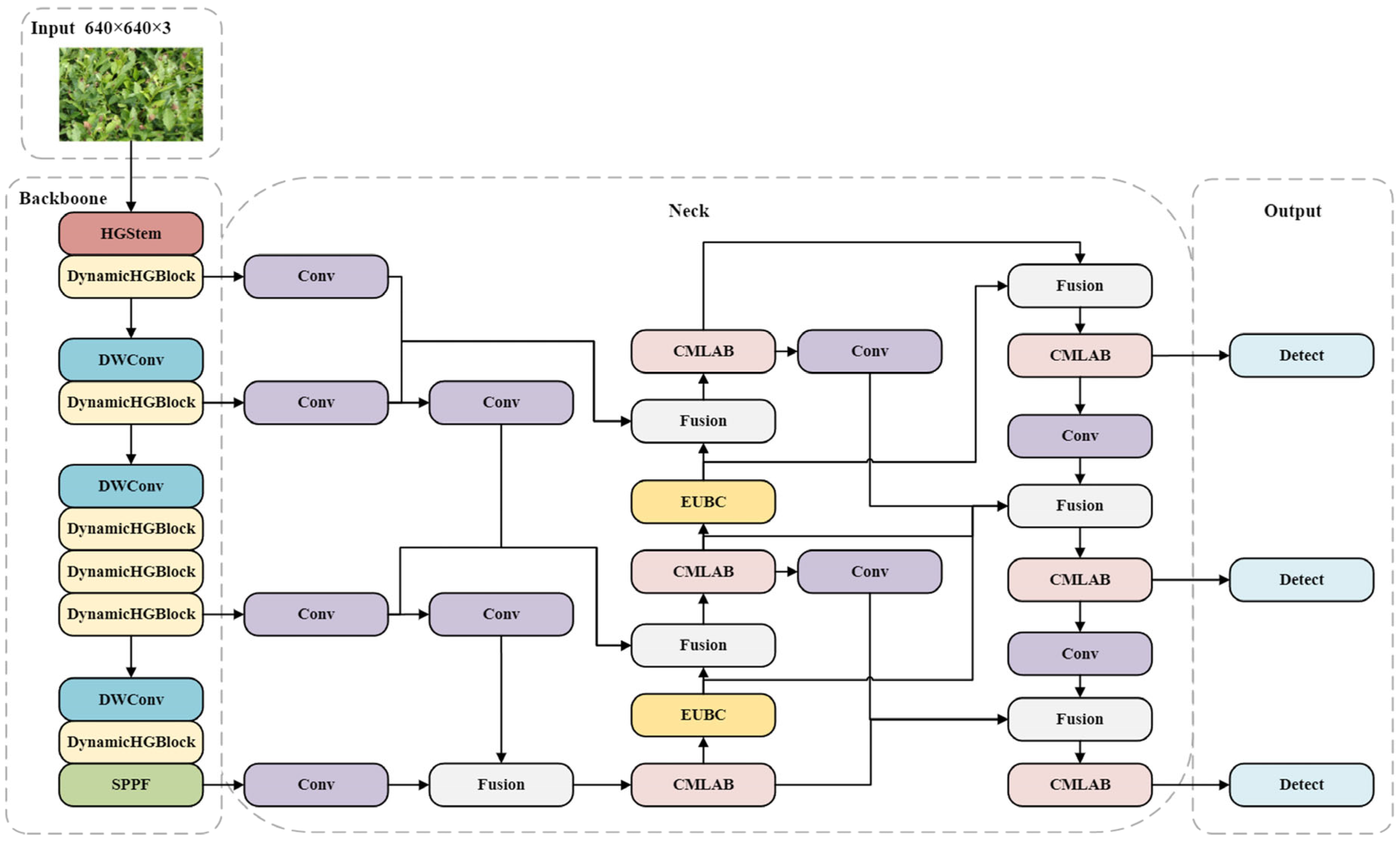 Remotesensing 17 01967 g007