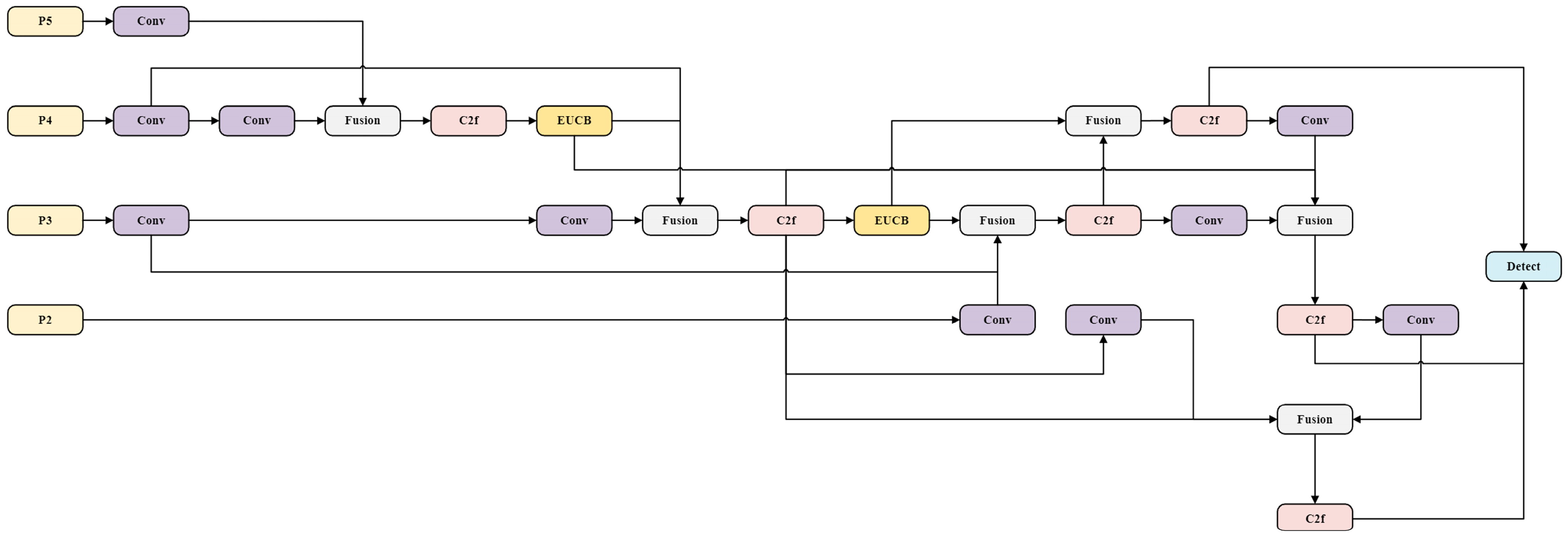 Remotesensing 17 01967 g011