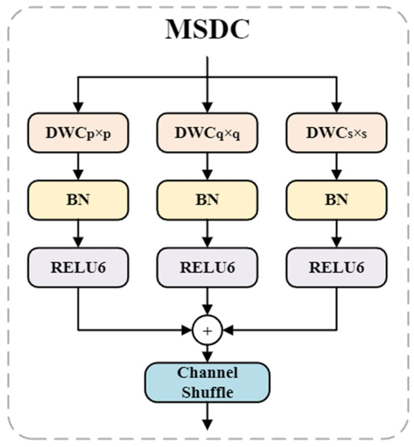 Remotesensing 17 01967 g015