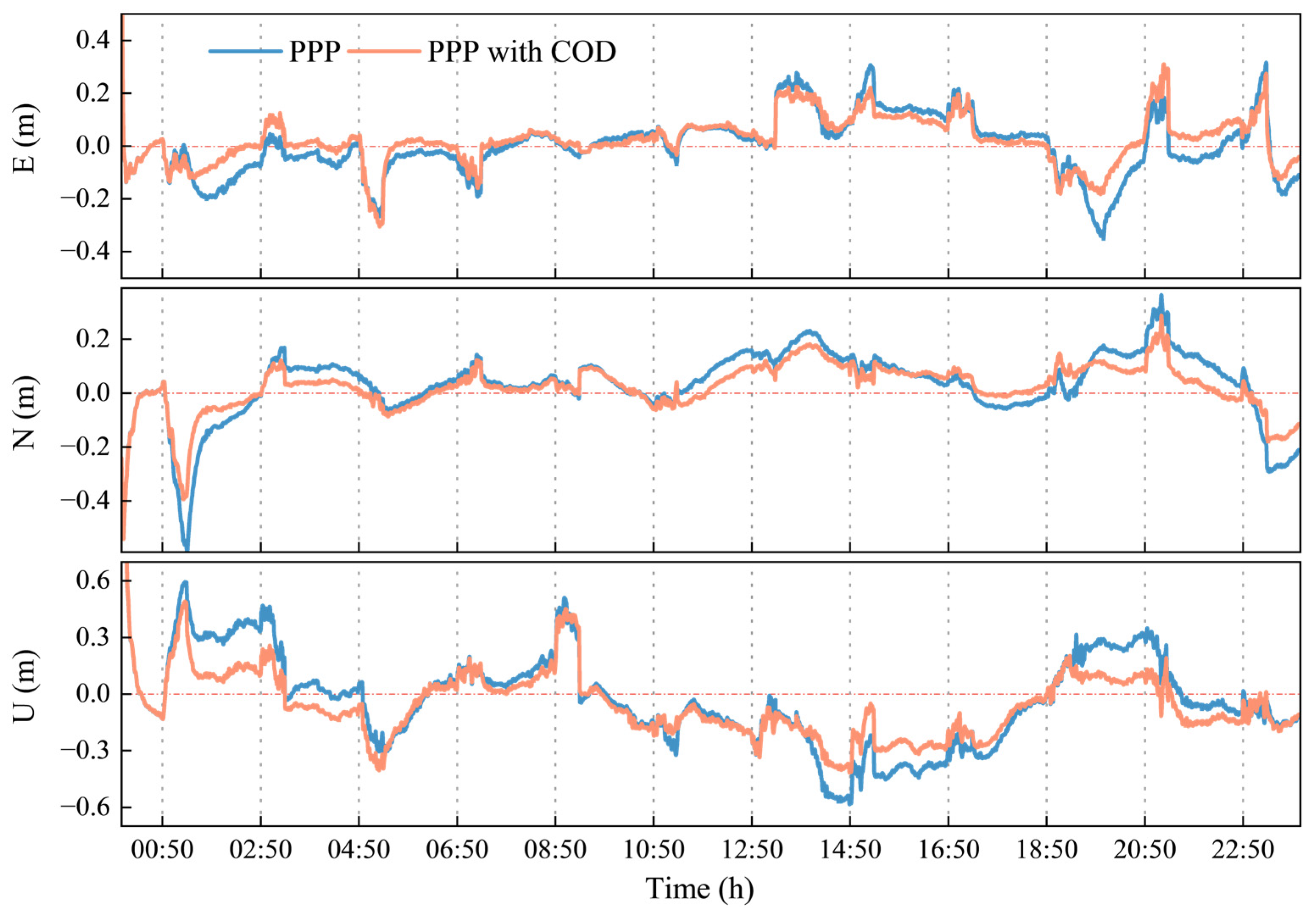 Remotesensing 17 01969 g009