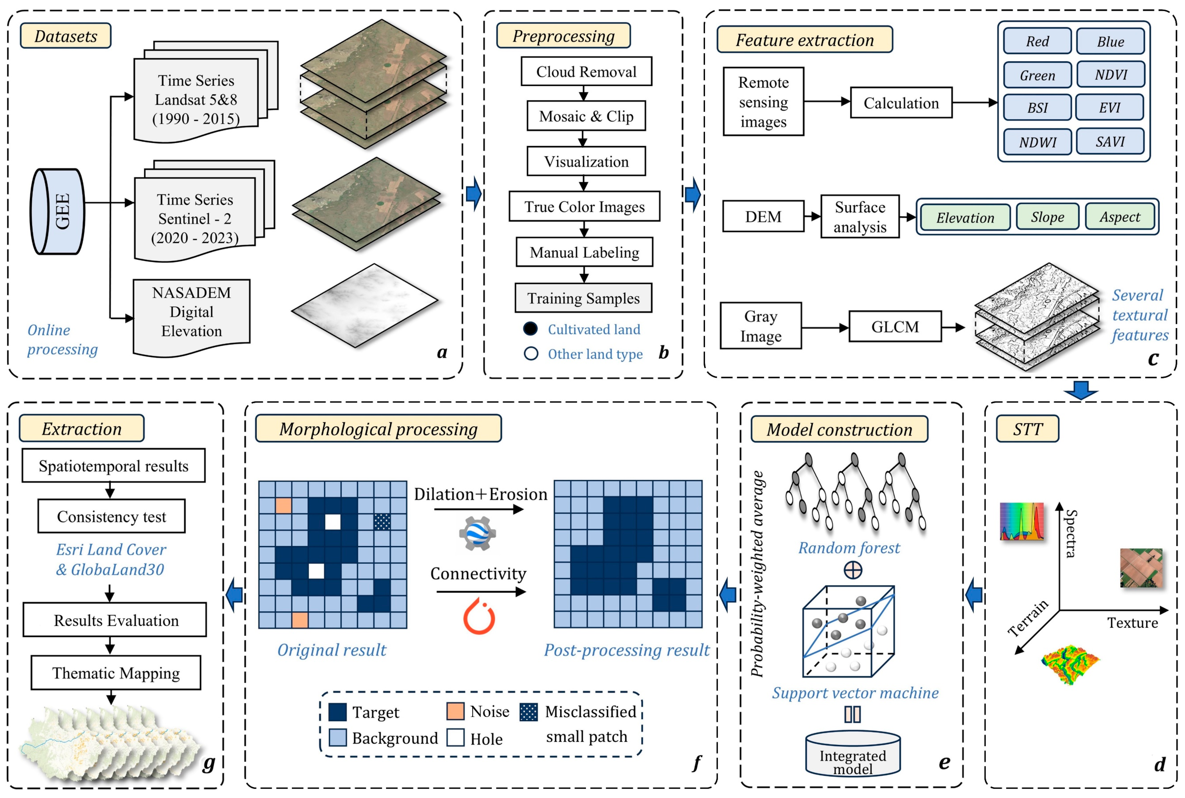 Remotesensing 17 01970 g002