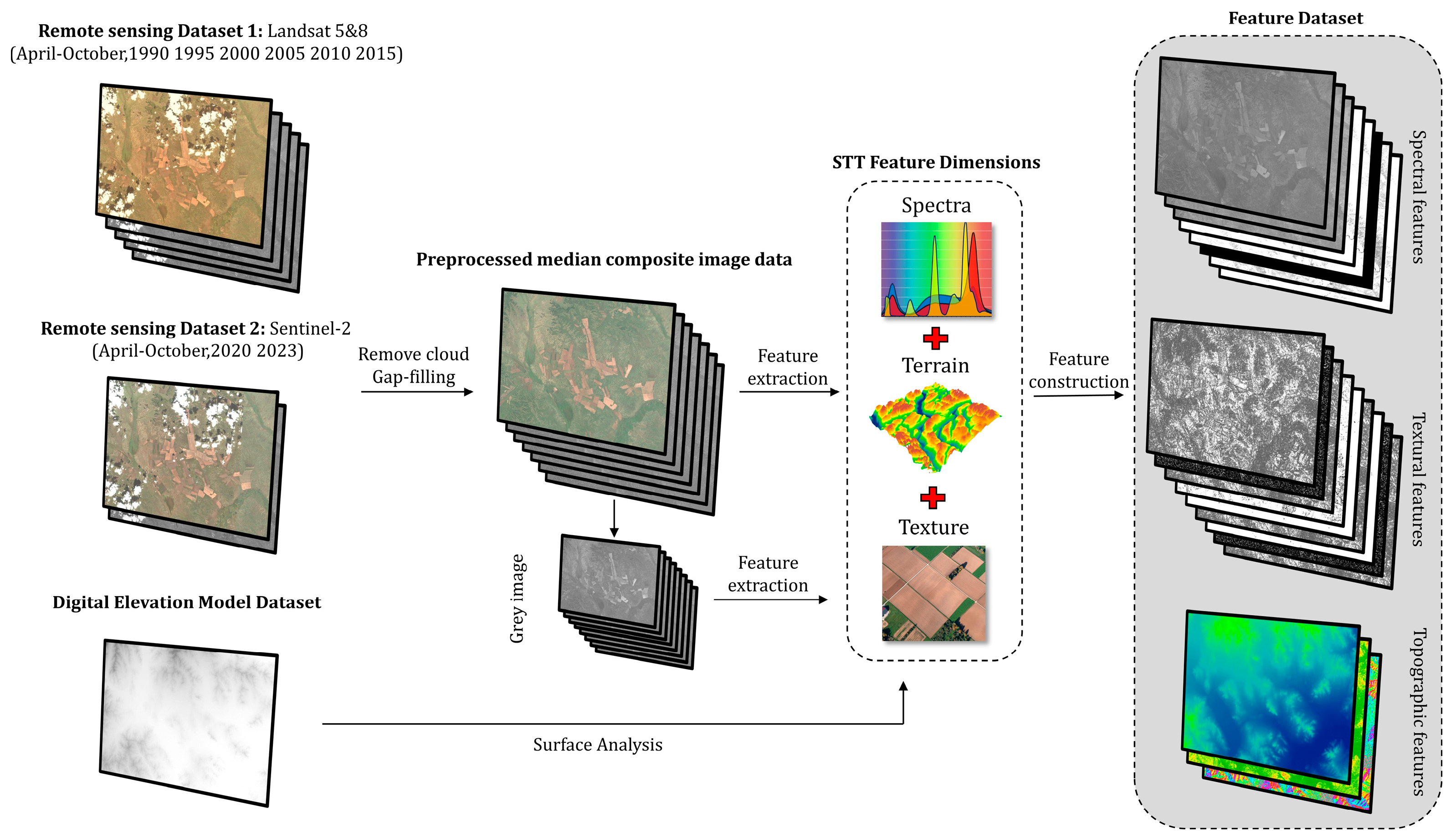 Remotesensing 17 01970 g003