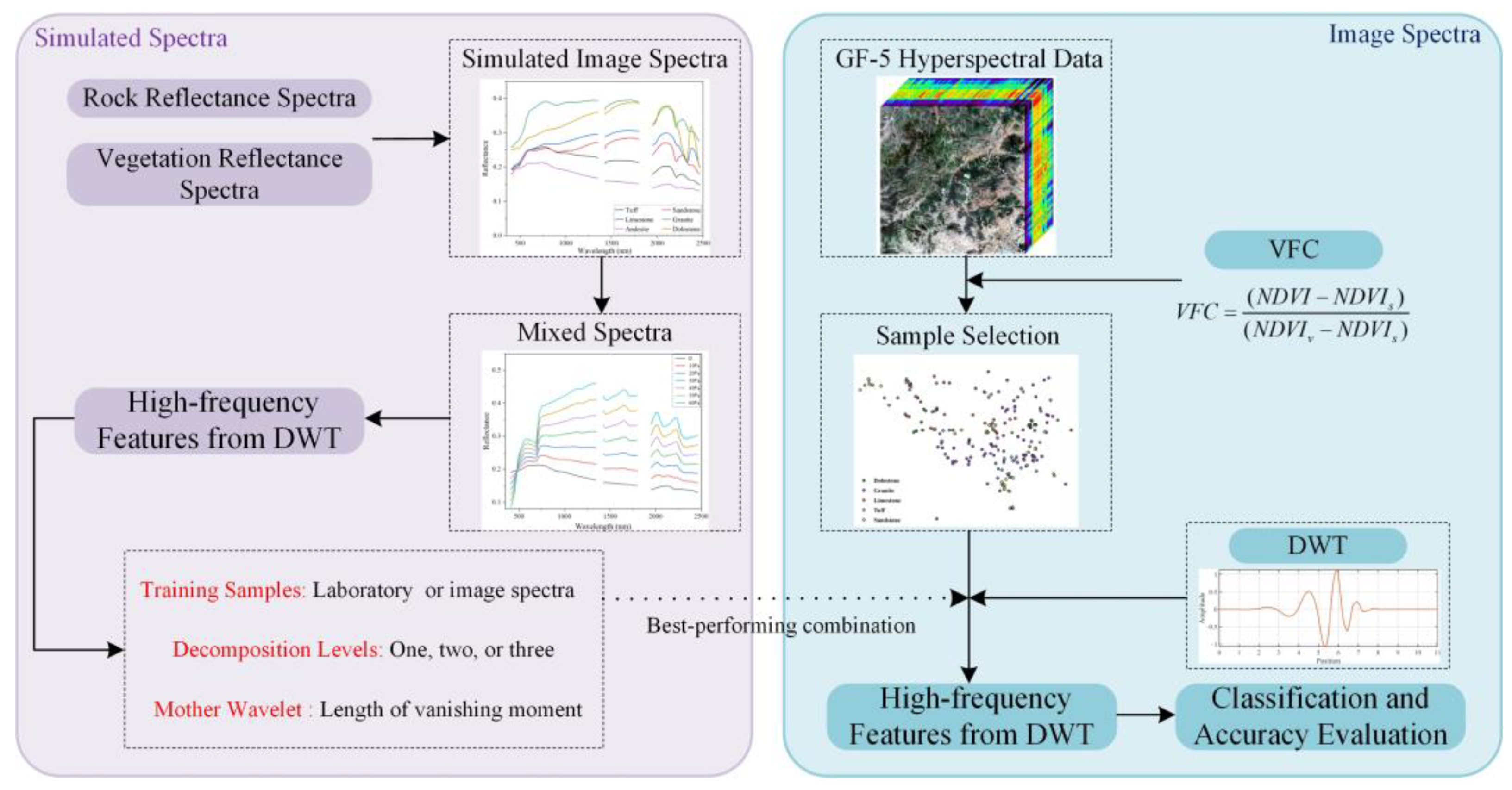 Remotesensing 17 01974 g003