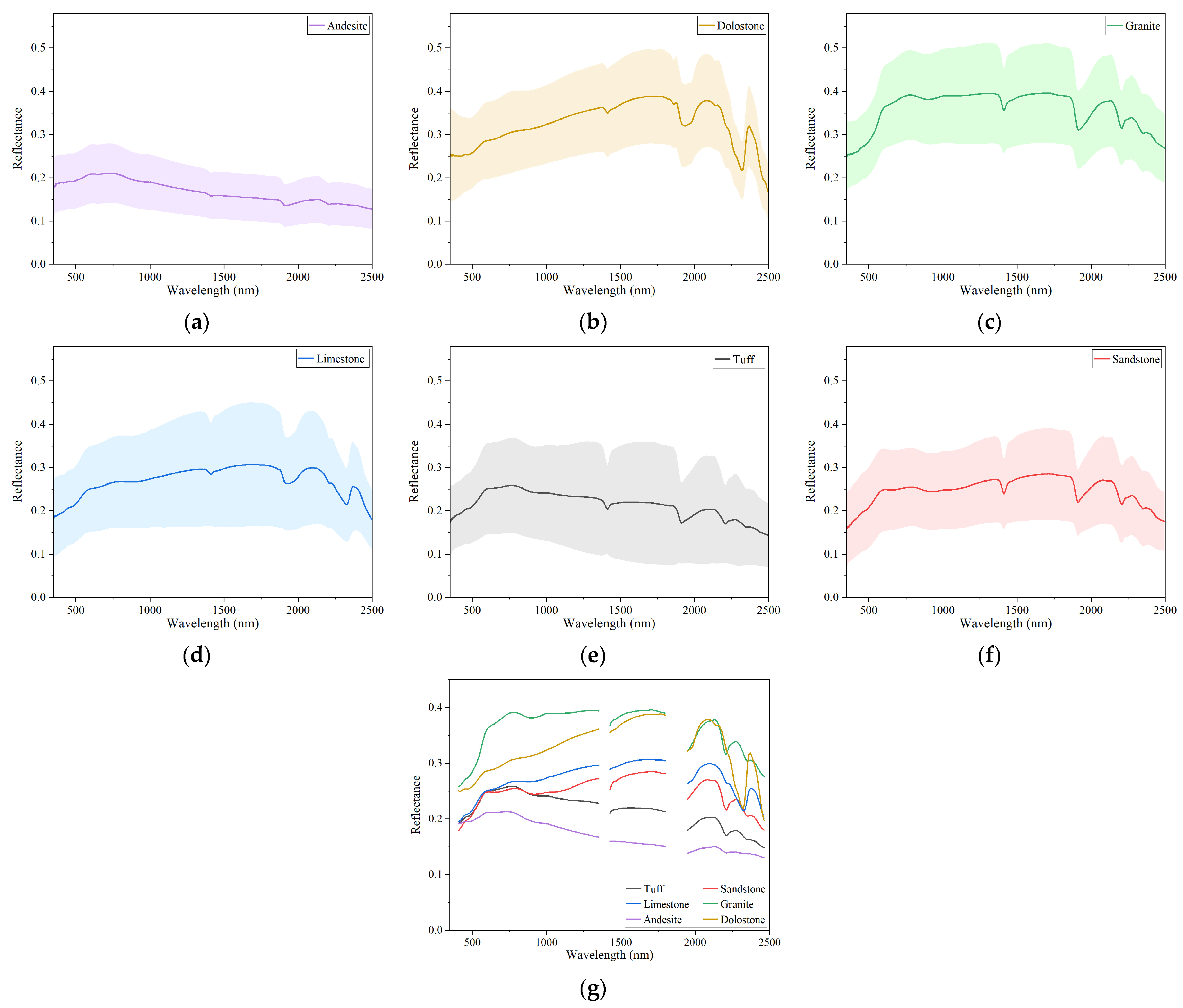 Remotesensing 17 01974 g007