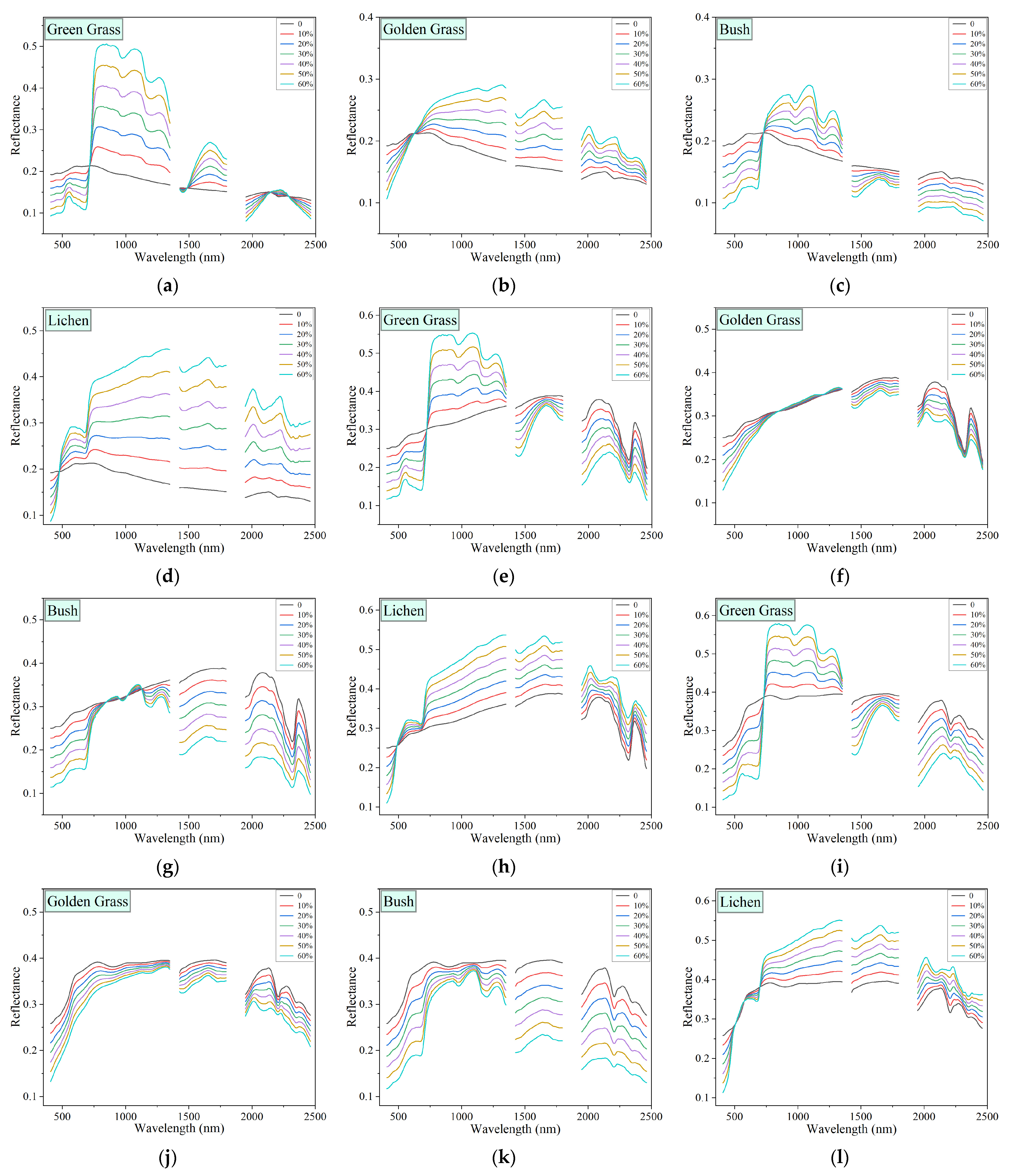 Remotesensing 17 01974 g009a