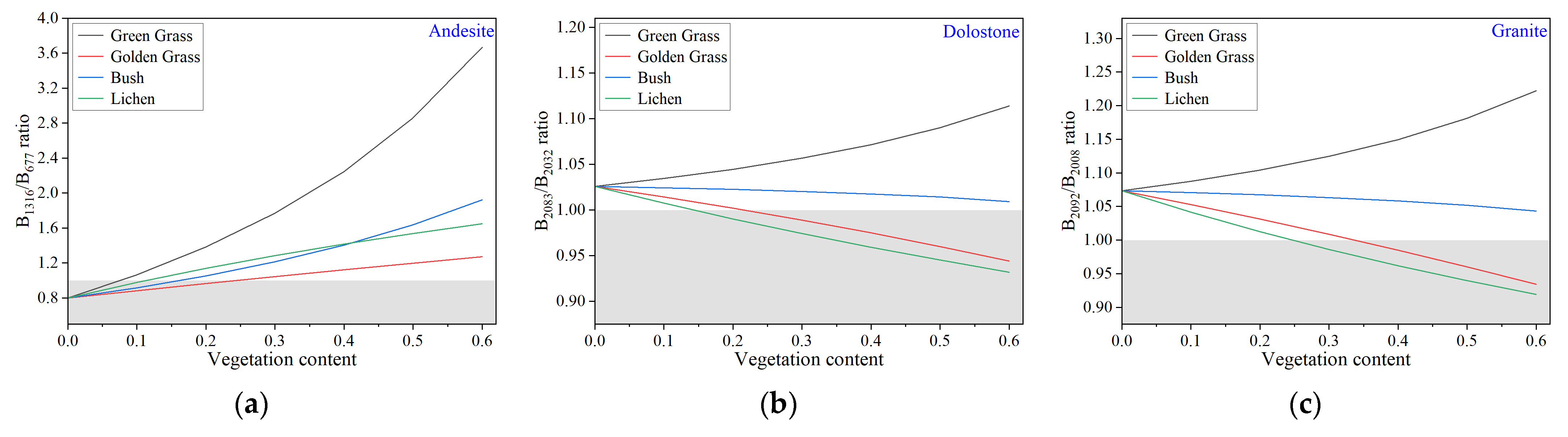 Remotesensing 17 01974 g011a