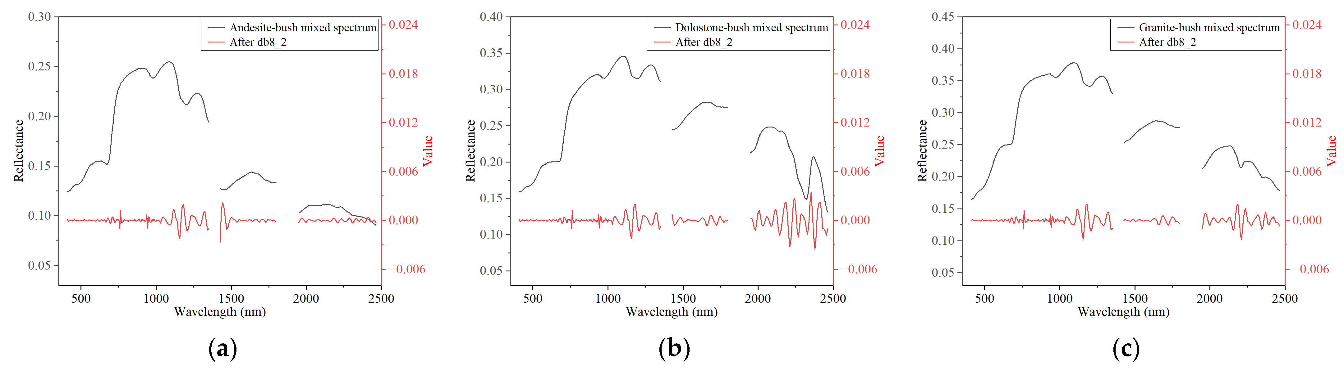 Remotesensing 17 01974 g014a