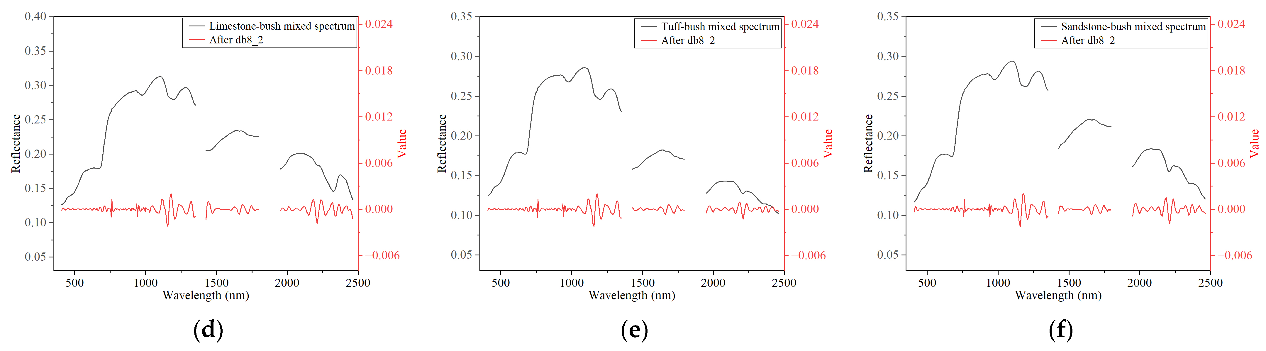 Remotesensing 17 01974 g014b