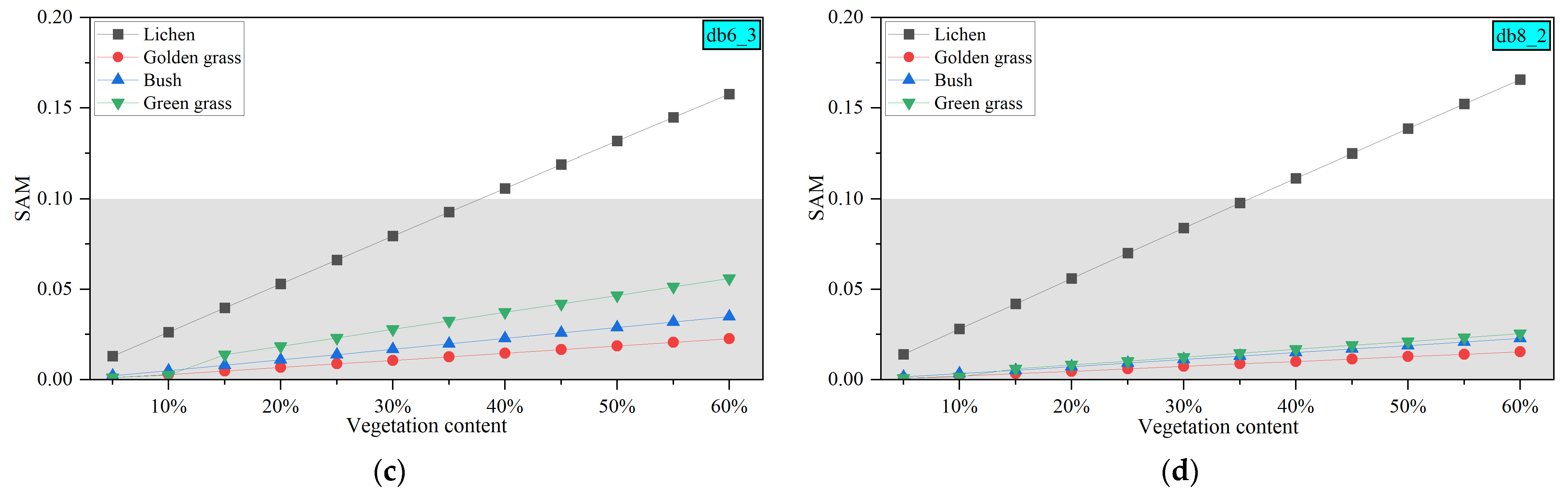 Remotesensing 17 01974 g015b