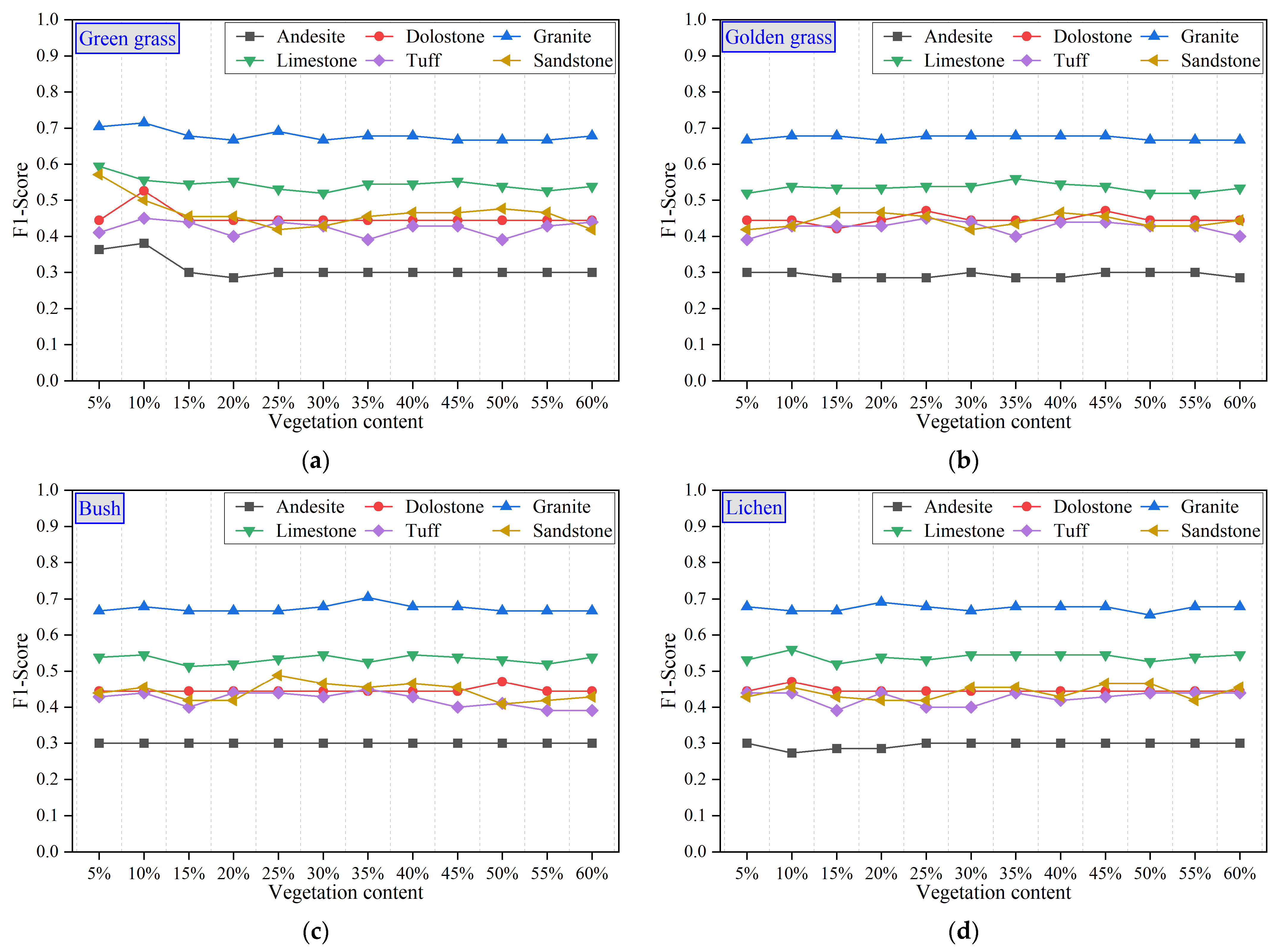 Remotesensing 17 01974 g017