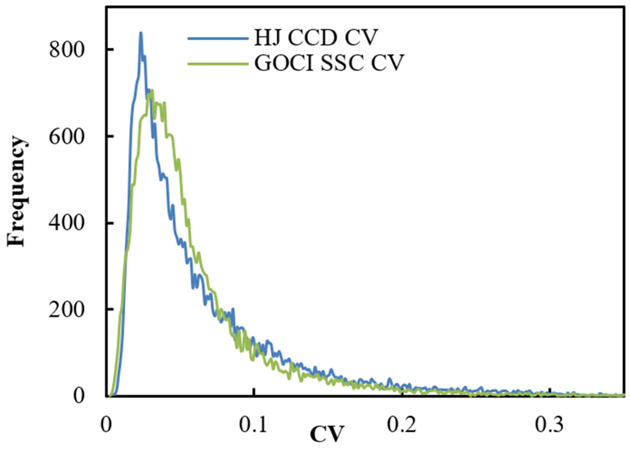 Remotesensing 17 01975 g007