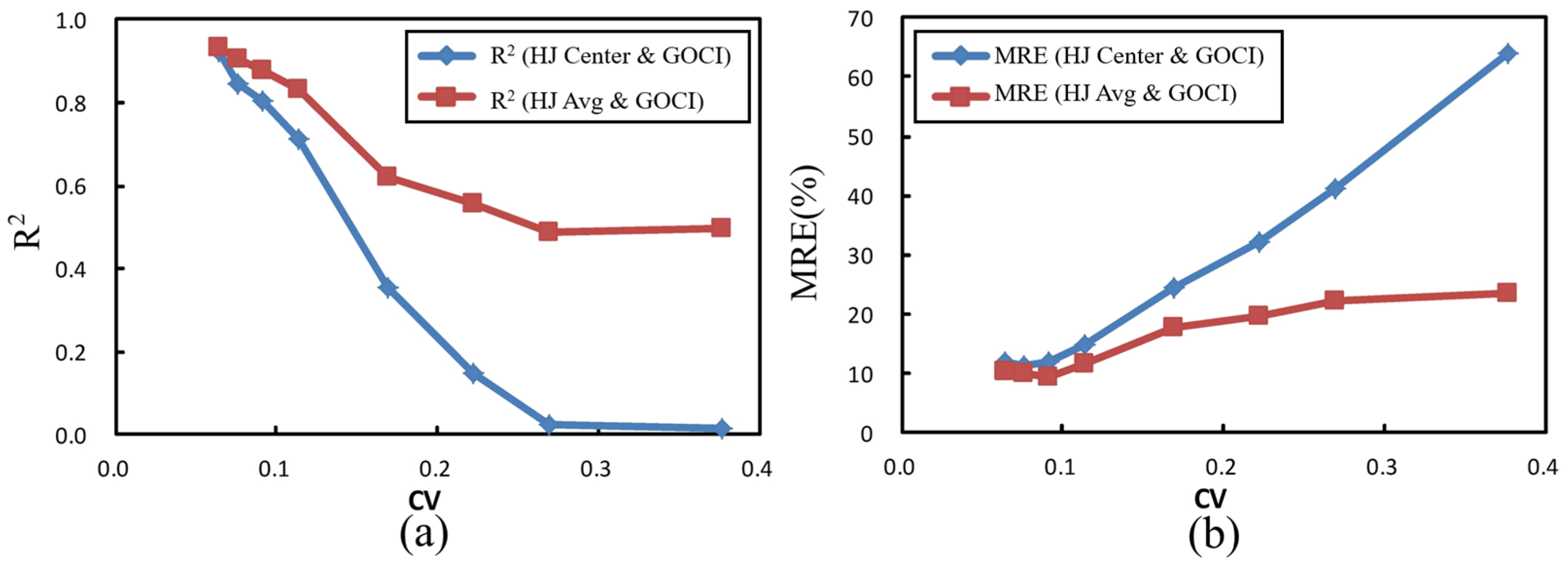Remotesensing 17 01975 g012