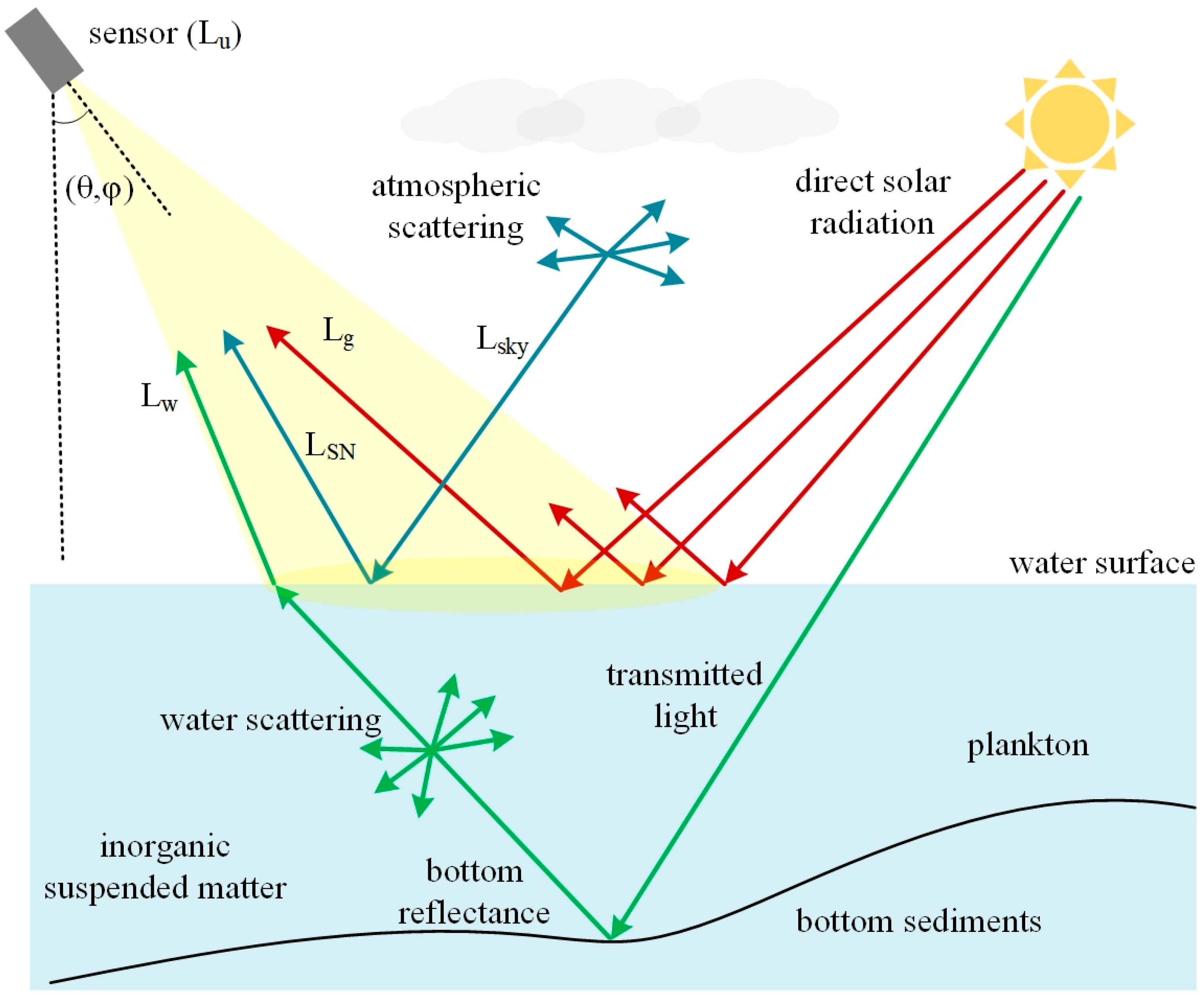 Remotesensing 17 01977 g001