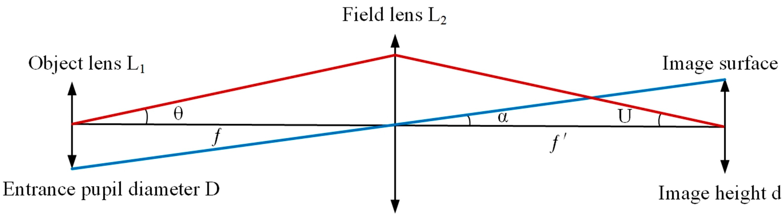 Remotesensing 17 01977 g003