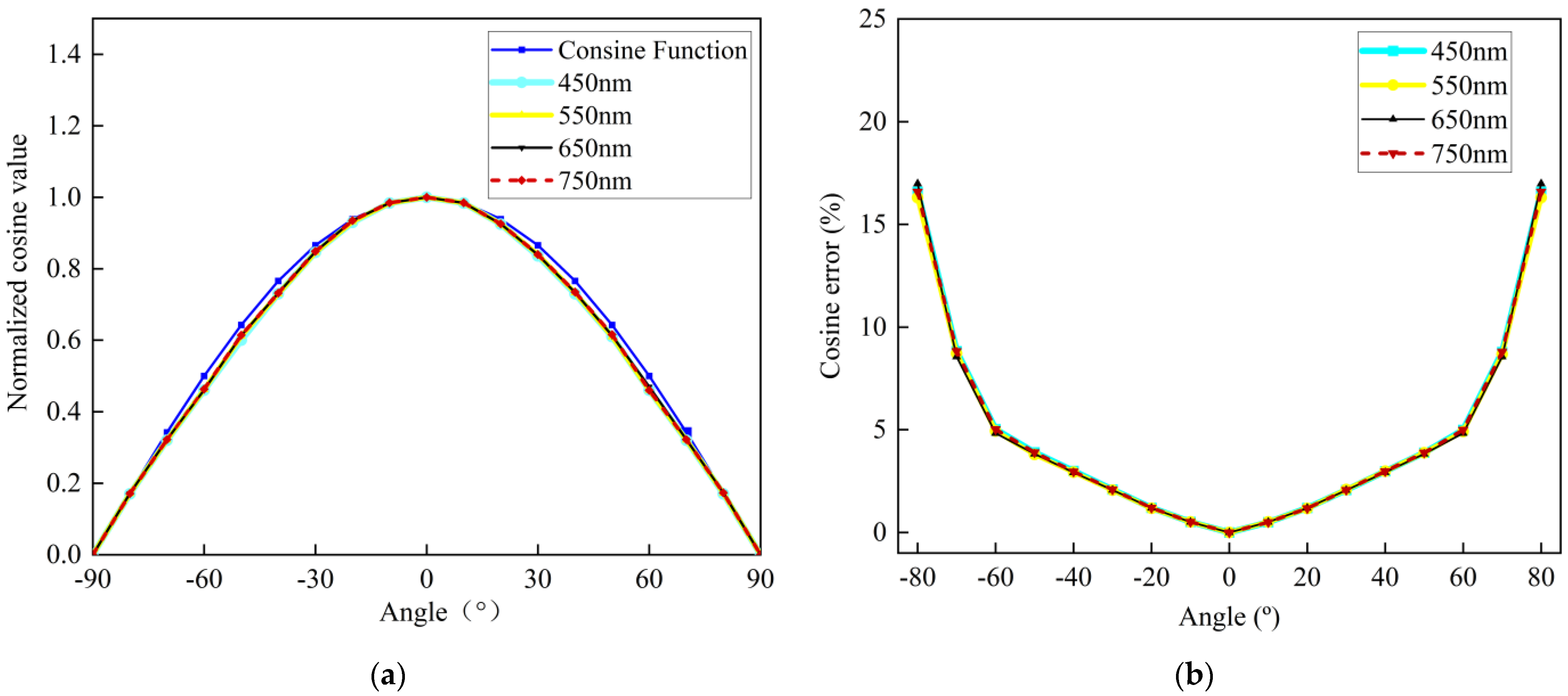 Remotesensing 17 01977 g013