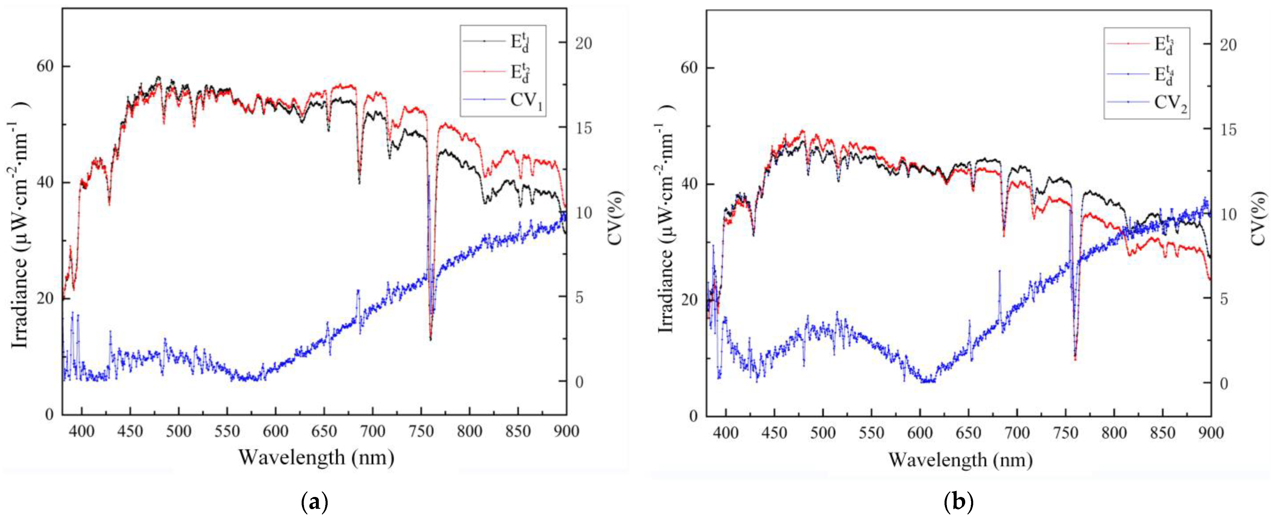 Remotesensing 17 01977 g015