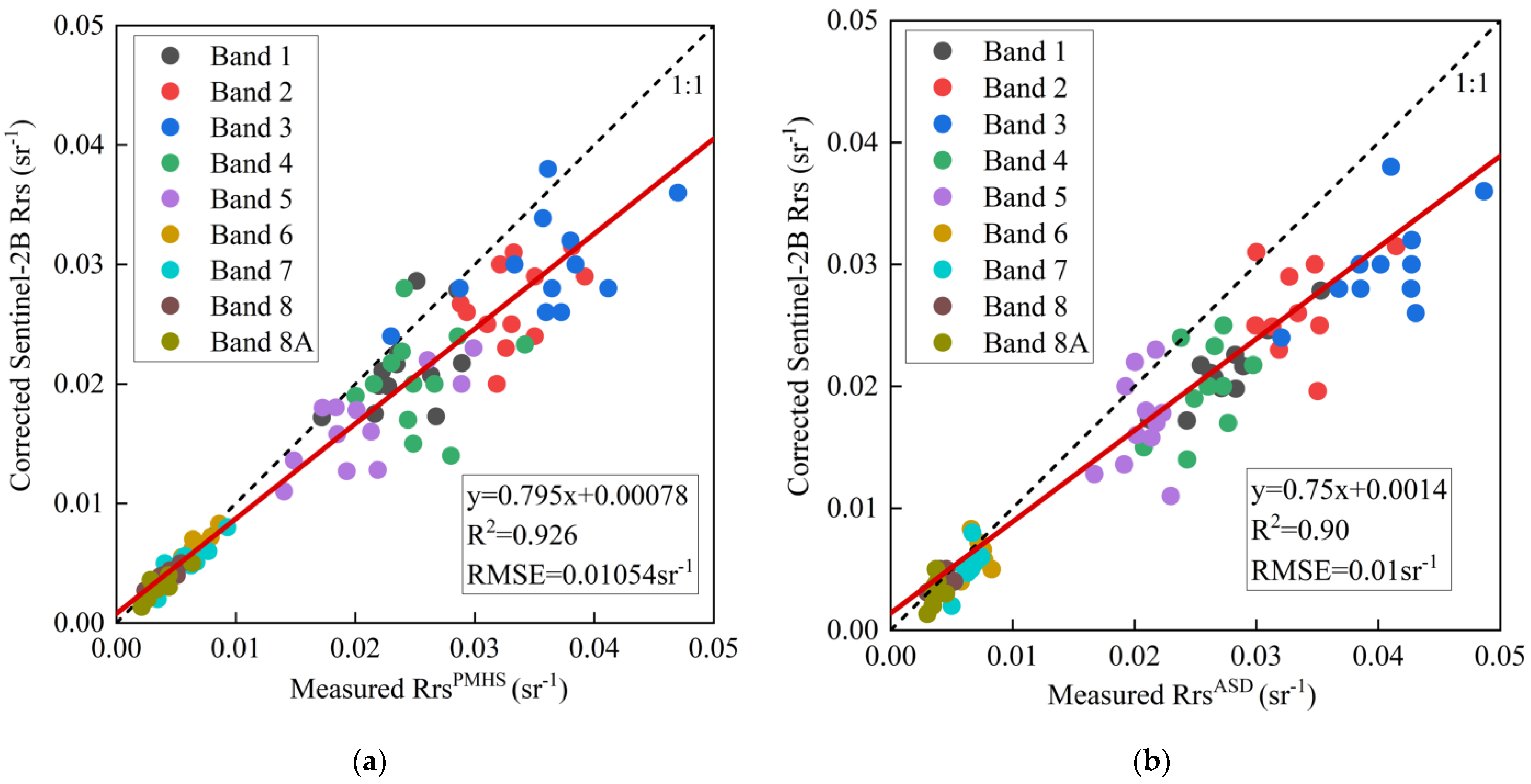 Remotesensing 17 01977 g016