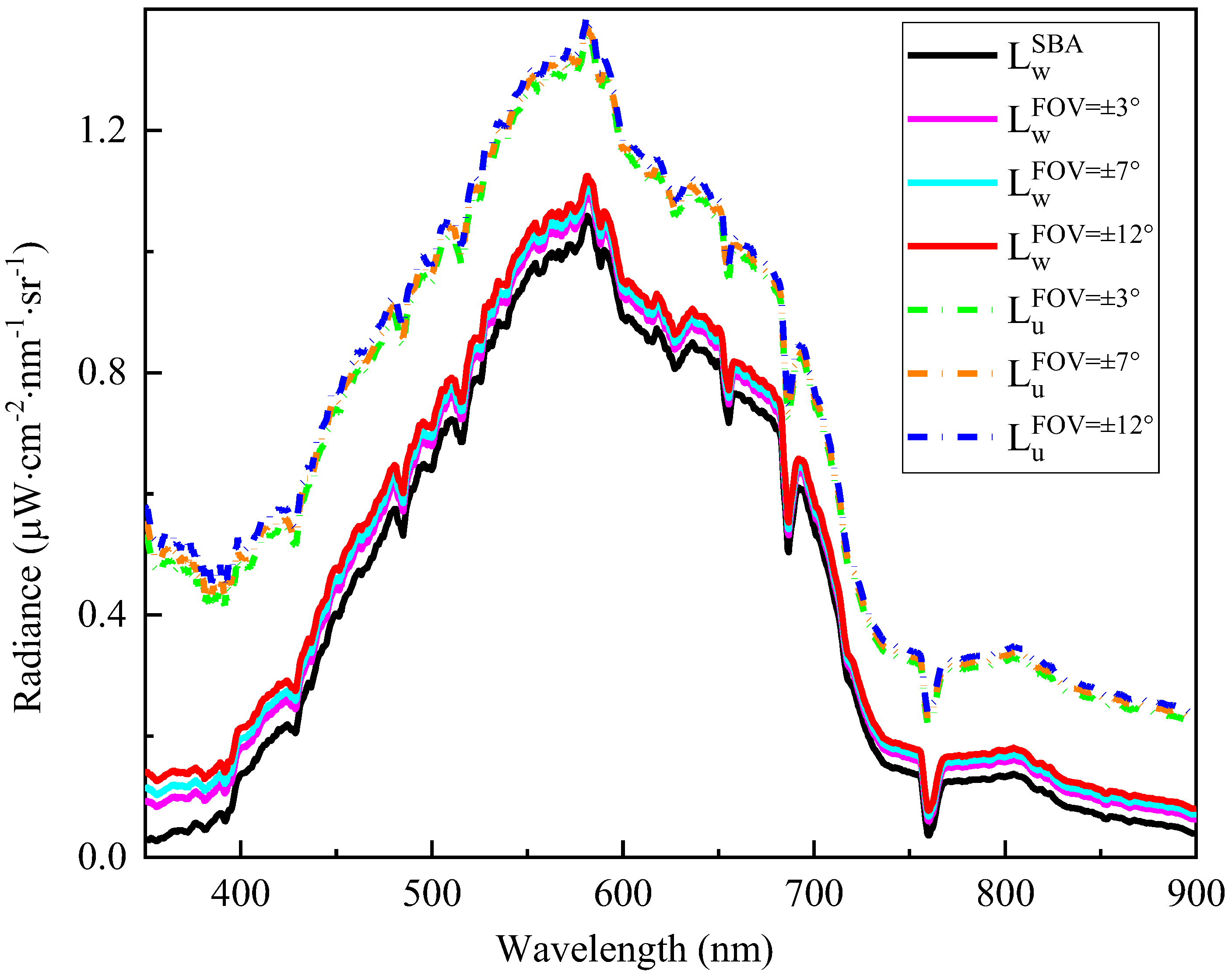 Remotesensing 17 01977 g017