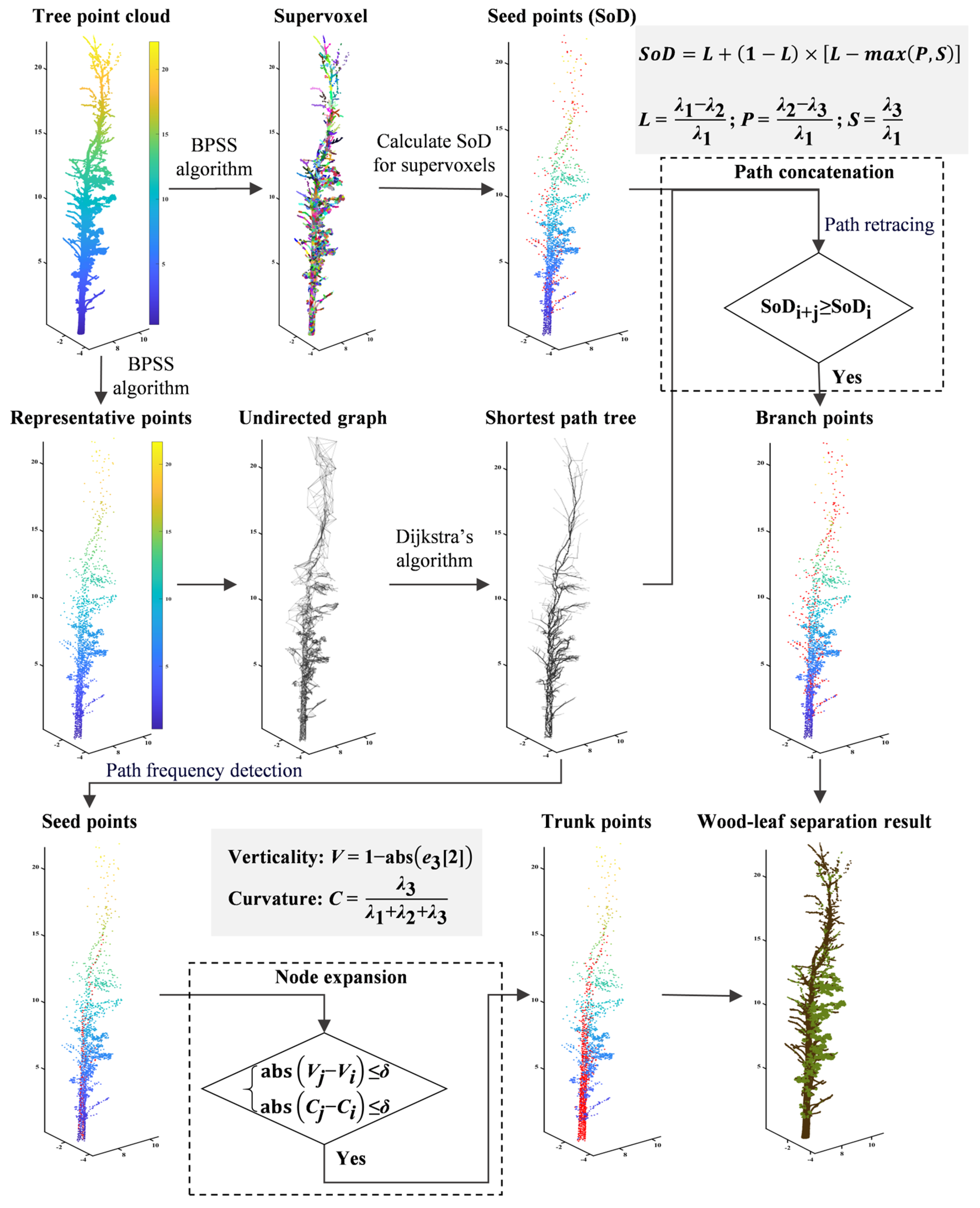 Remotesensing 17 01978 g003