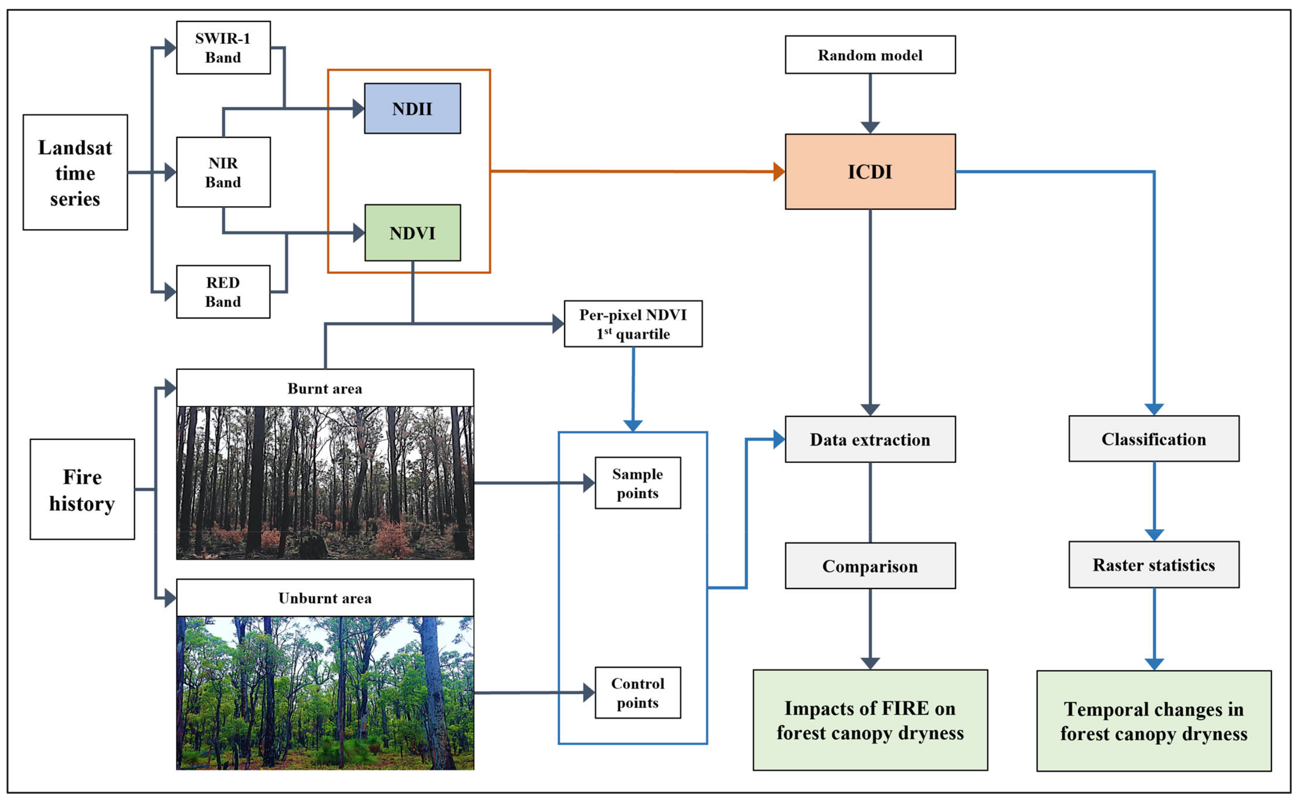 Remotesensing 17 01979 g003